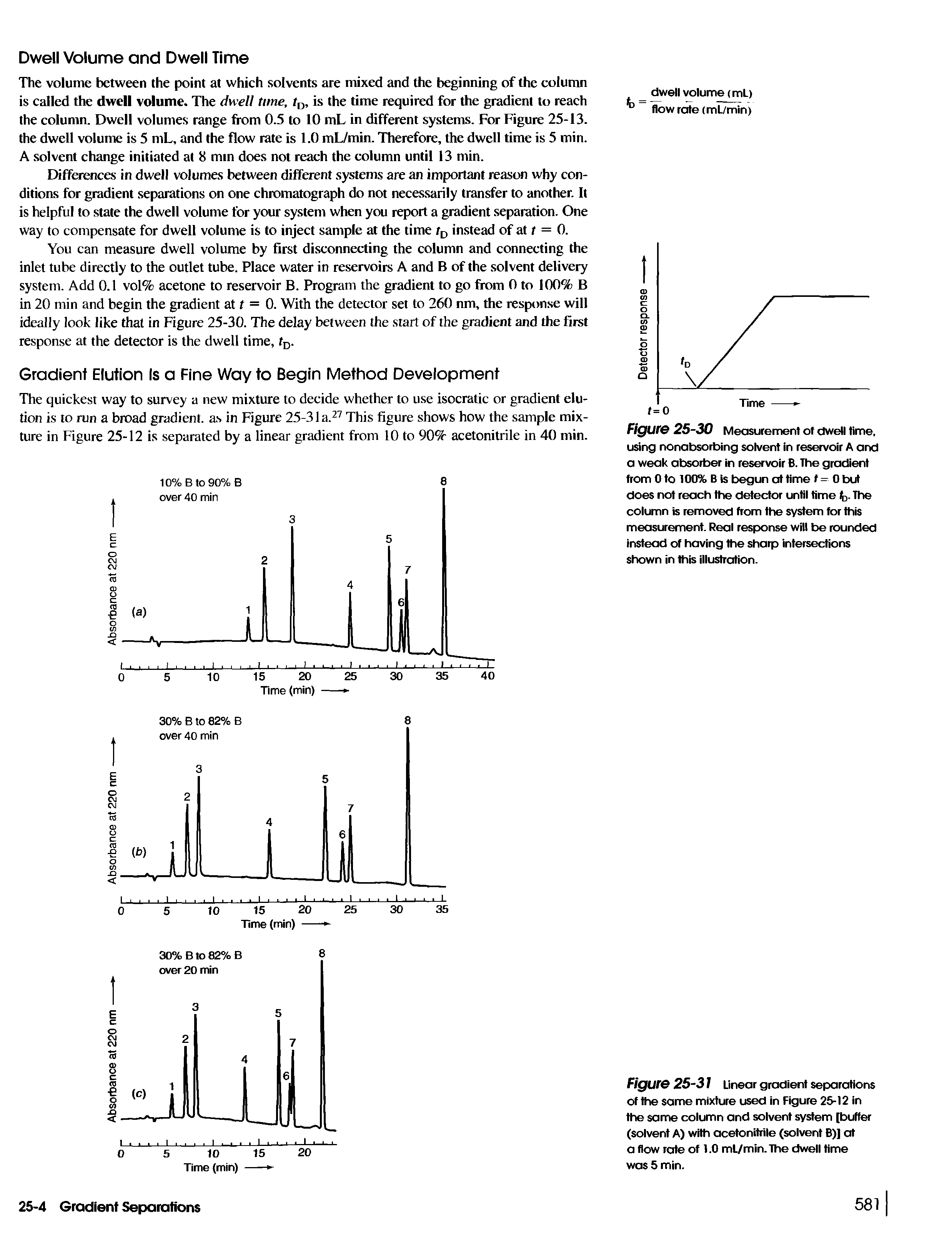 Figure 25-30 Measurement of dwell time, using nonabsorbing solvent in reservoir A and a weak absorber in reservoir B. The gradient from 0 to 100% B is begun at time f = 0 but does not reach the detector until time fc. The column is removed from the system for this measurement. Real response will be rounded instead of having the sharp intersections shown in this illustration.