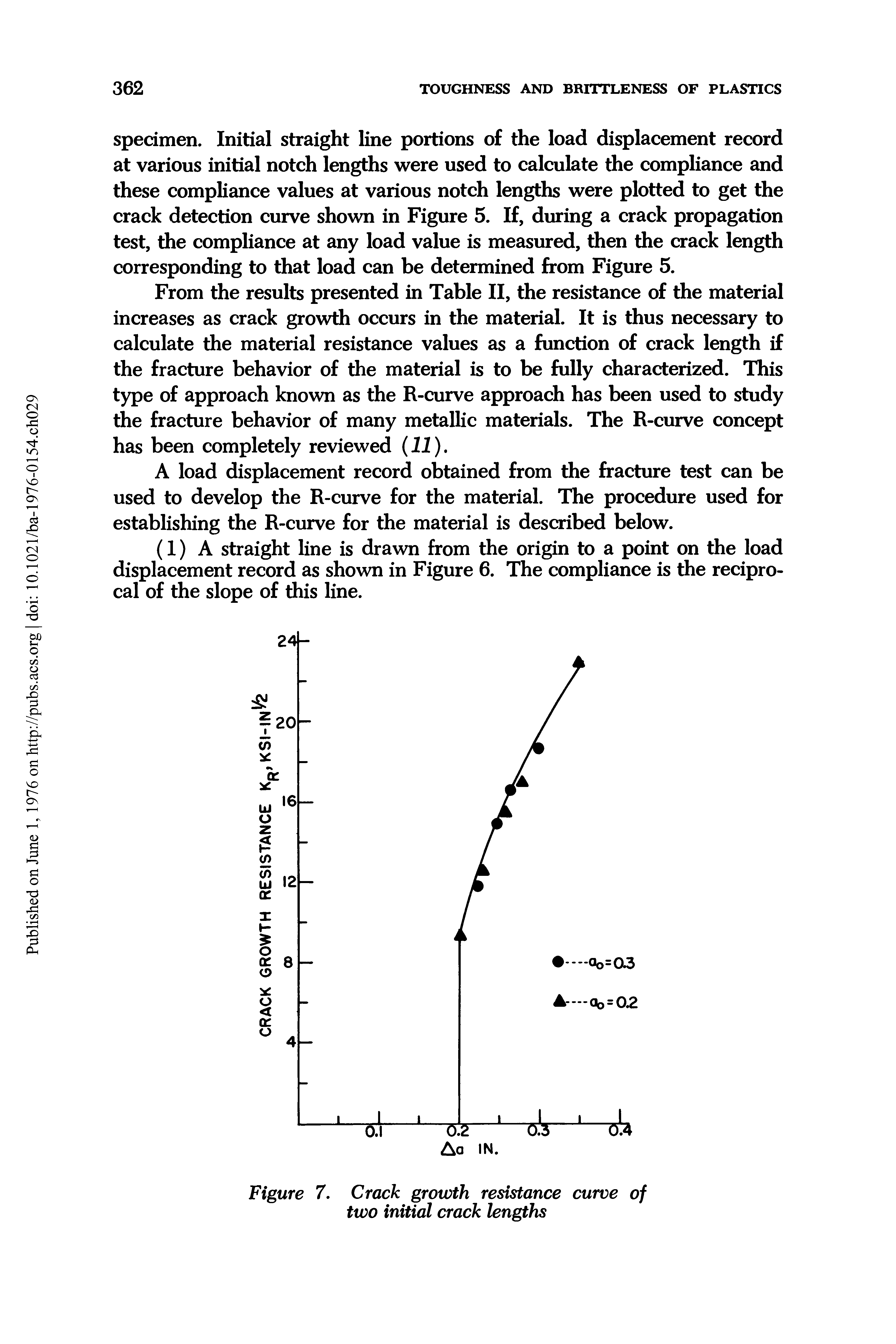 Figure 7. Crack growth resistance curve of two initial crack lengths...