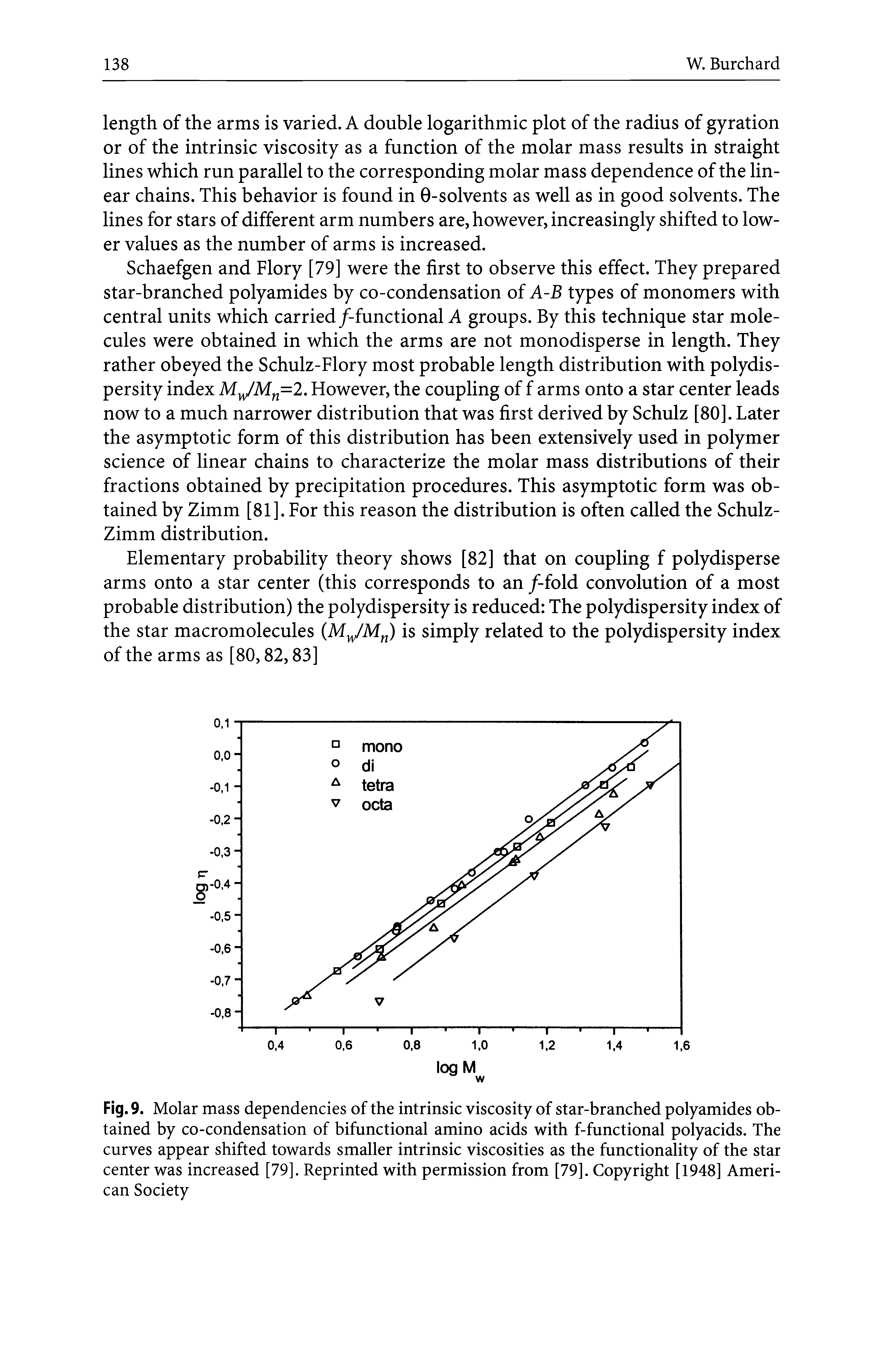 Fig. 9. Molar mass dependencies of the intrinsic viscosity of star-branched polyamides obtained by co-condensation of bifunctional amino acids with f-functional polyacids. The curves appear shifted towards smaller intrinsic viscosities as the functionality of the star center was increased [79]. Reprinted with permission from [79]. Copyright [1948] American Society...