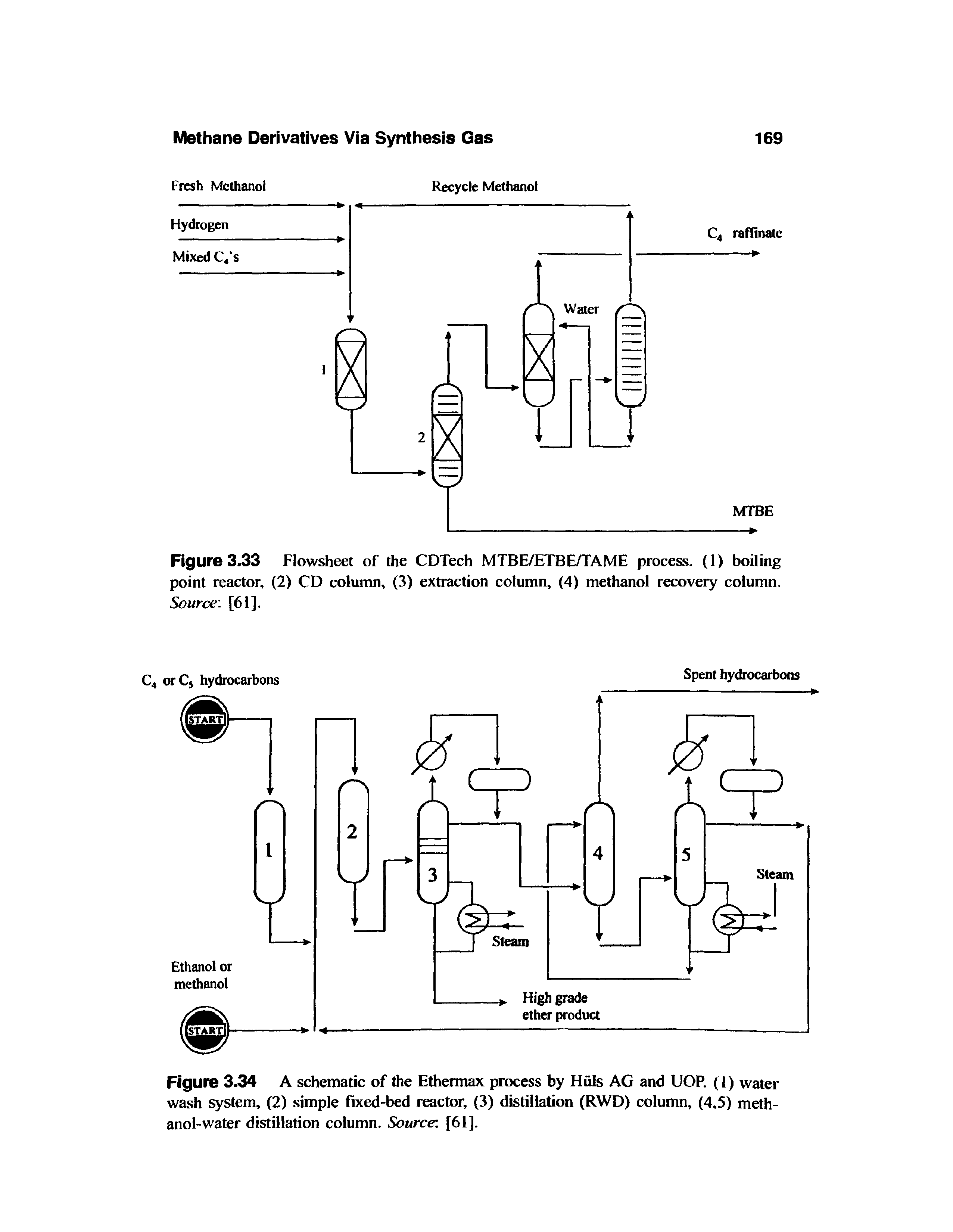 Figure 3.33 Flowsheet of the CDTech MTBE/ETBE/TAME process. (1) boiling point reactor, (2) CD column, (3) extraction column, (4) methanol recovery column. Source [61].