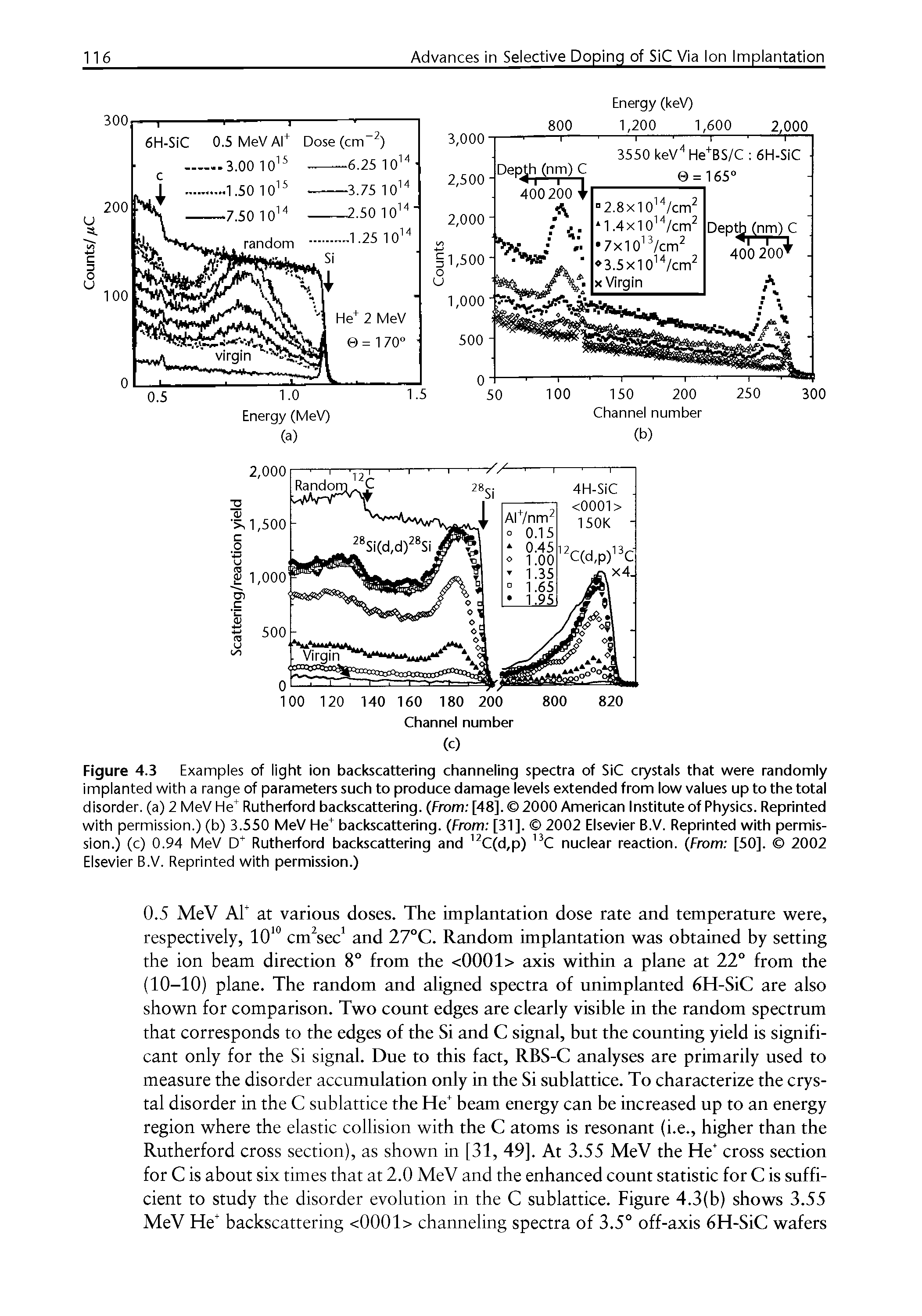 Figure 4.3 Examples of light ion backscattering channeling spectra of SiC crystals that were randomly implanted with a range of parameters such to produce damage levels extended from low values up to the total disorder, (a) 2 MeV He Rutherford backscattering. (From [48], 2000 American Institute of Physics. Reprinted with permission.) (b) 3.550 MeV He backscattering. (From [31], 2002 Elsevier B.V. Reprinted with permission.) (c) 0.94 MeV D Rutherford backscattering and C(d,p) C nuclear reaction. (From [50], 2002 Elsevier B.V. Reprinted with permission.)...