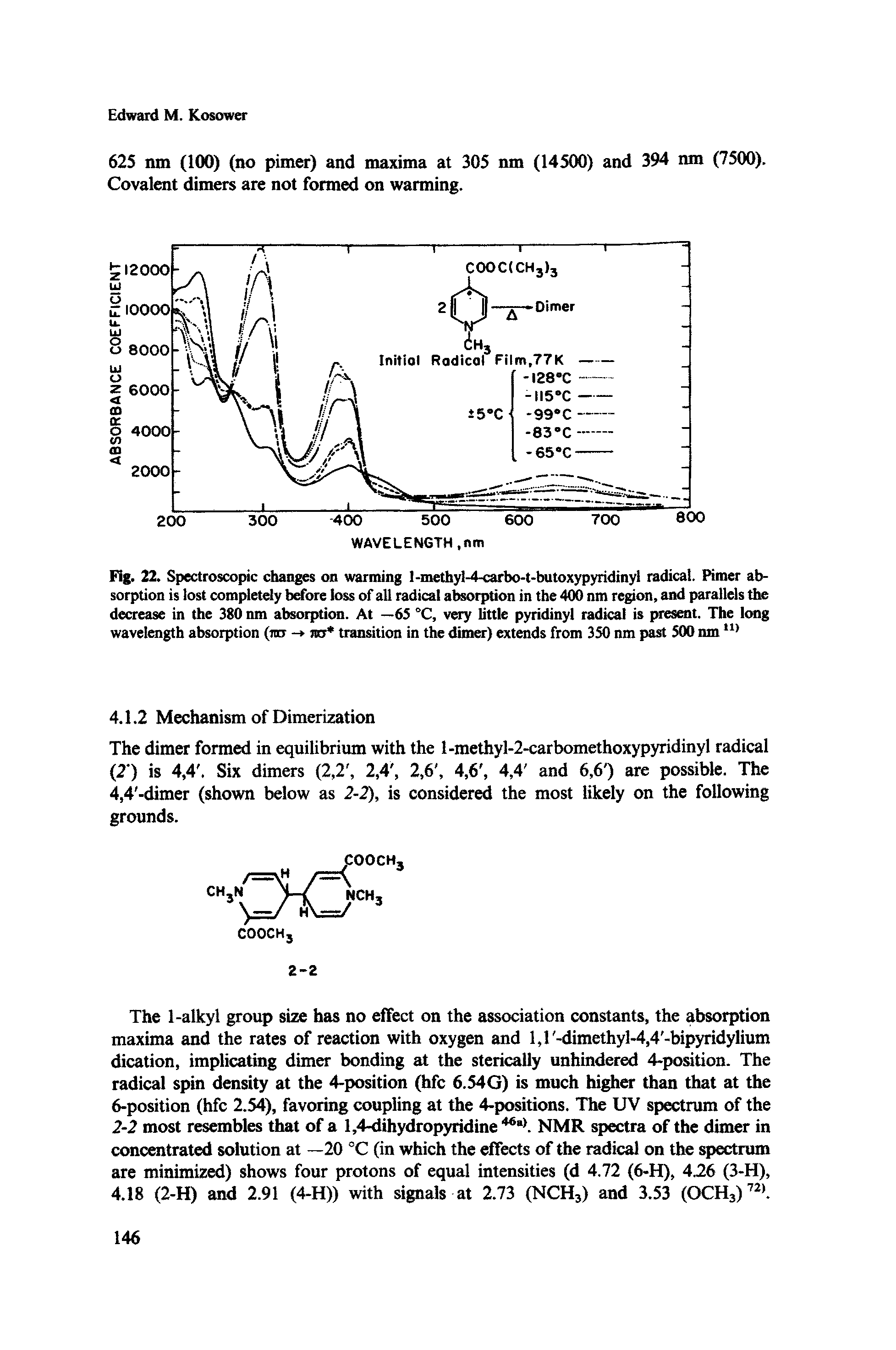 Fig. 22. Spectroscopic changes on warming l-methyl-4-carbo-t-butoxypyridinyl radical. Pimer absorption is tost completely brfore loss of all radical absorption in the 400 nm region, and parallels the decrease in the 380 nm absorption. At —65 °C, very little pyridinyl radical is present. The long wavelength absorption (rar wj transition in the dimer) extends from 350 nm past 500 nm...