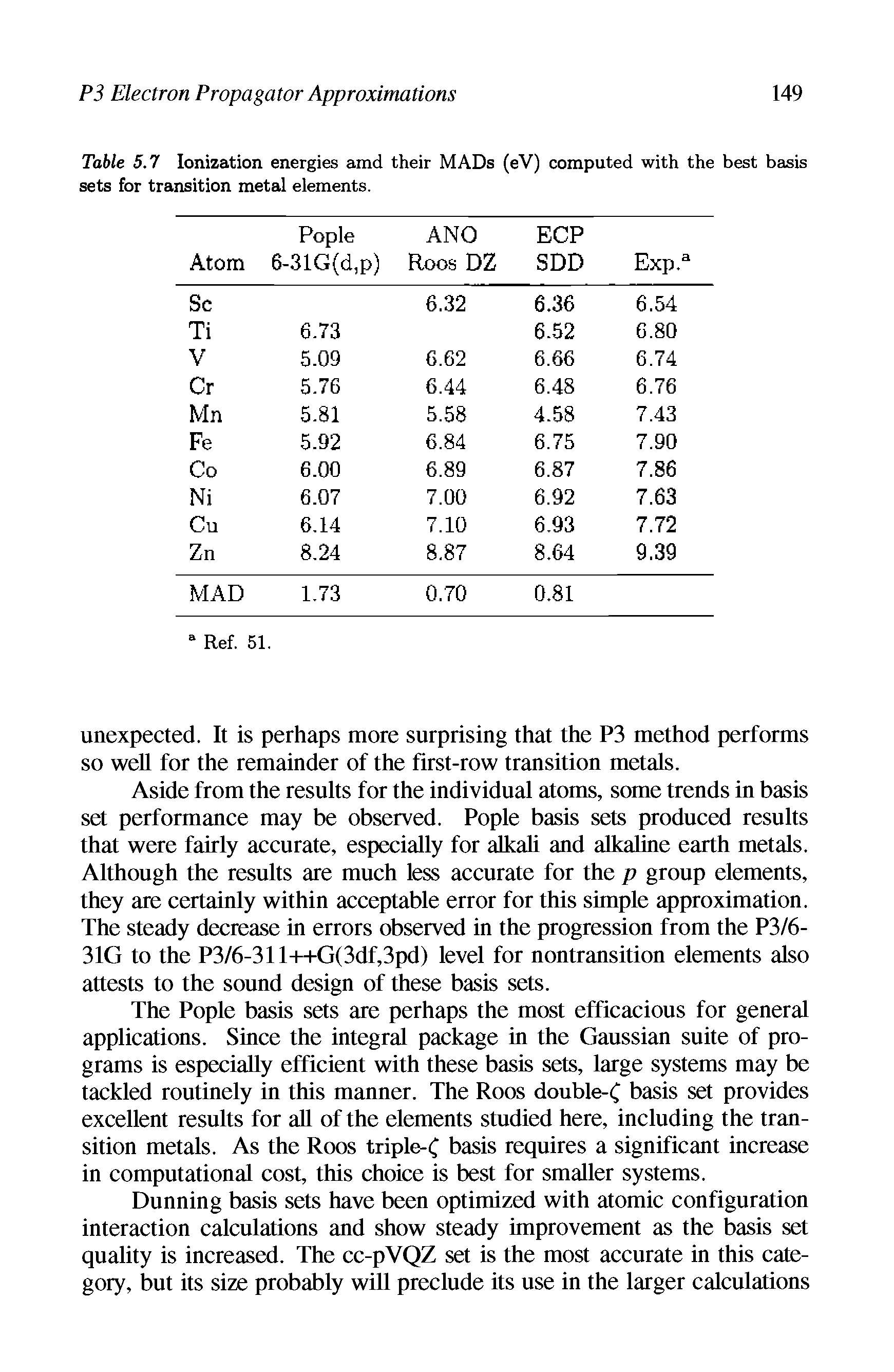 Table 5.7 Ionization energies amd their MADs (eV) computed with the best basis sets for transition metal elements.