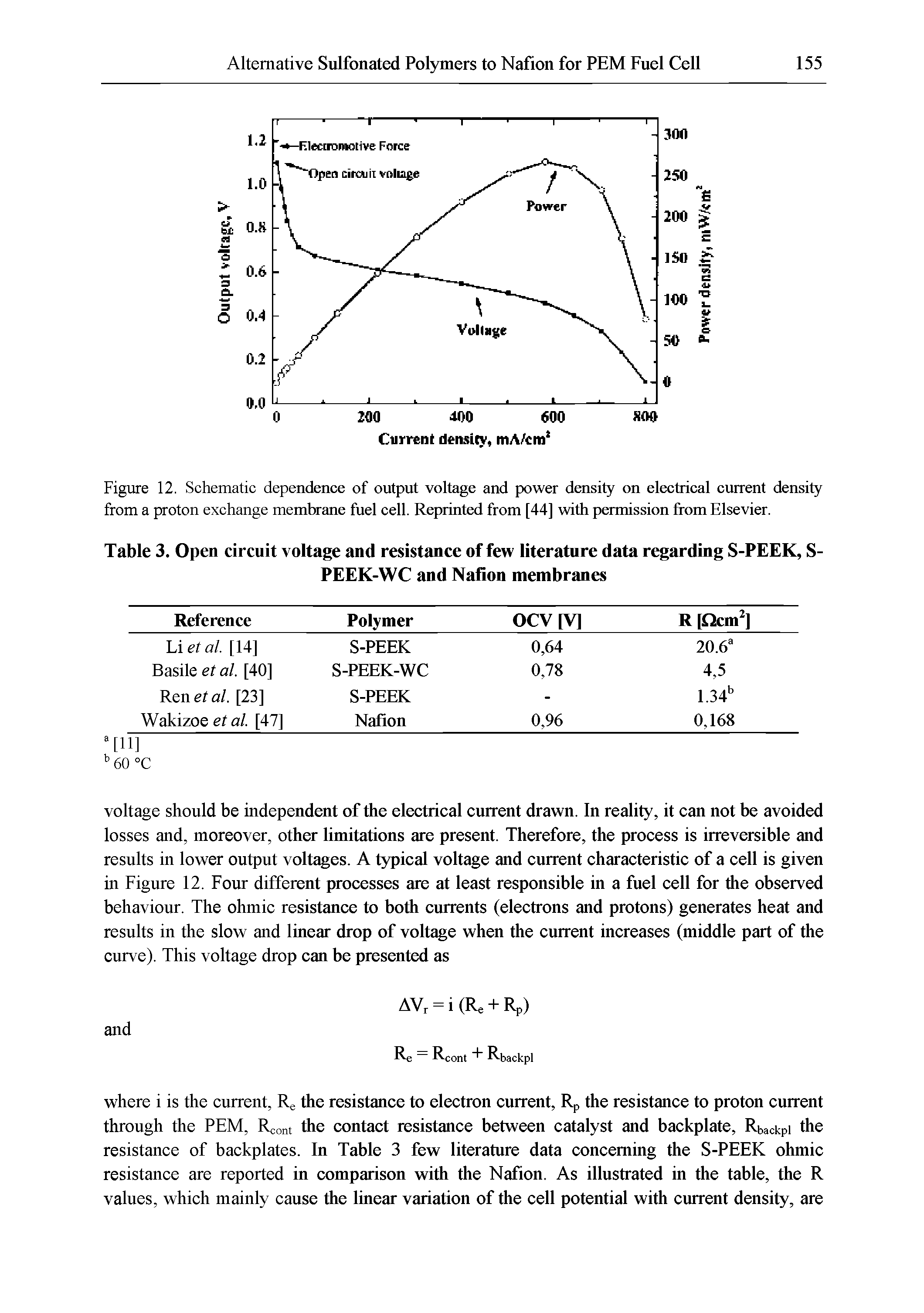 Figure 12. Schematic dependence of output voltage and power density on electrical current density from a proton exchange membrane fuel cell. Reprinted from [44] with permission from Elsevier.