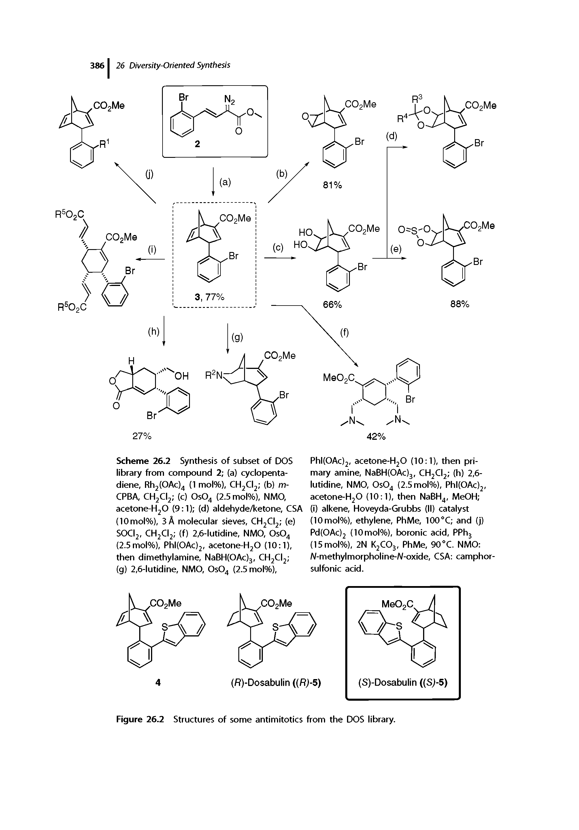 Scheme 26.2 Synthesis of subset of DOS library from compound 2 (a) cyclopenta-diene, RhjfOAc) (1 mol%), CHjClj (b) m-CPBA, CHjCI (c) OSO4 (2.5mol%), NMO, acetone-HjO (9 1) (d) aldehyde/ketone, CSA (10mol%), 3 A molecular sieves, CHjClj,- (e) SOCI2, CH2CI2 (f) 2,6-lutidine, NMO, OSO4 (2.5mol%), Phl(OAc)2, acetone-HjO (10 1), then dimethylamine, NaBH(OAc)3, CHjClj ...