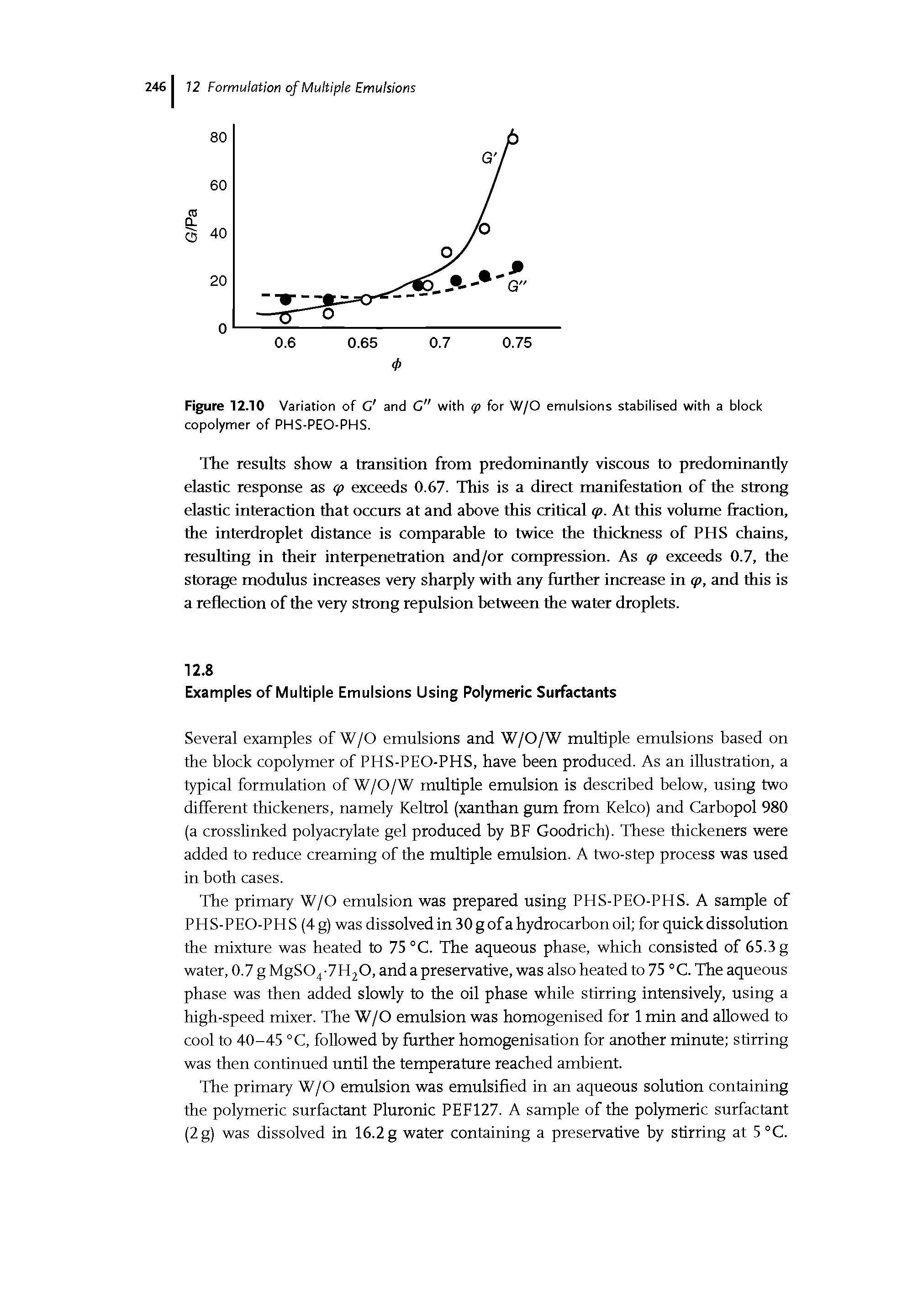 Figure 12.10 Variation of C and C" with <p for W/O emulsions stabilised with a block copolymer of PHS-PEO-PHS.