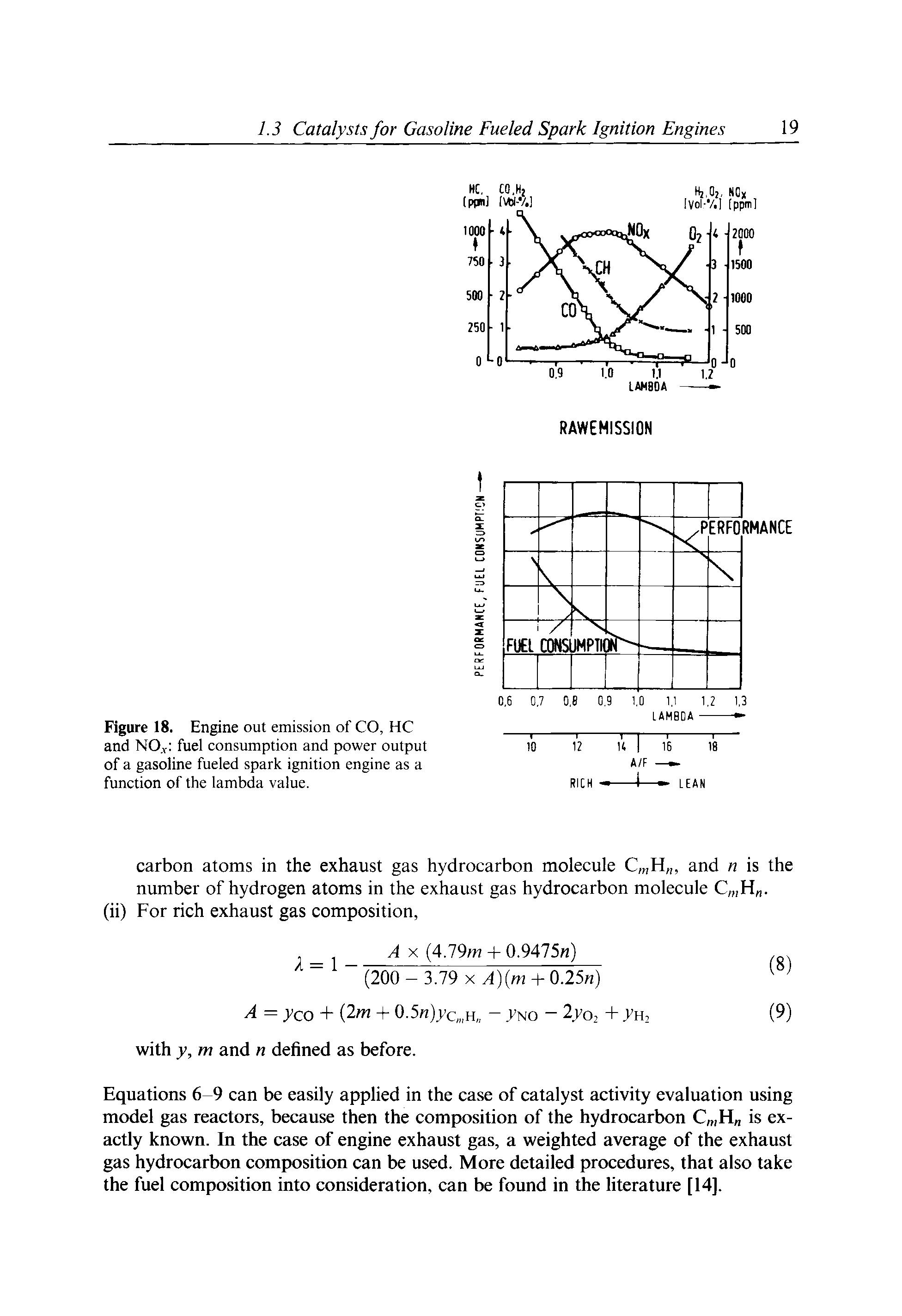 Figure 18. Engine out emission of CO, HC and NO.v fuel consumption and power output of a gasoline fueled spark ignition engine as a function of the lambda value.