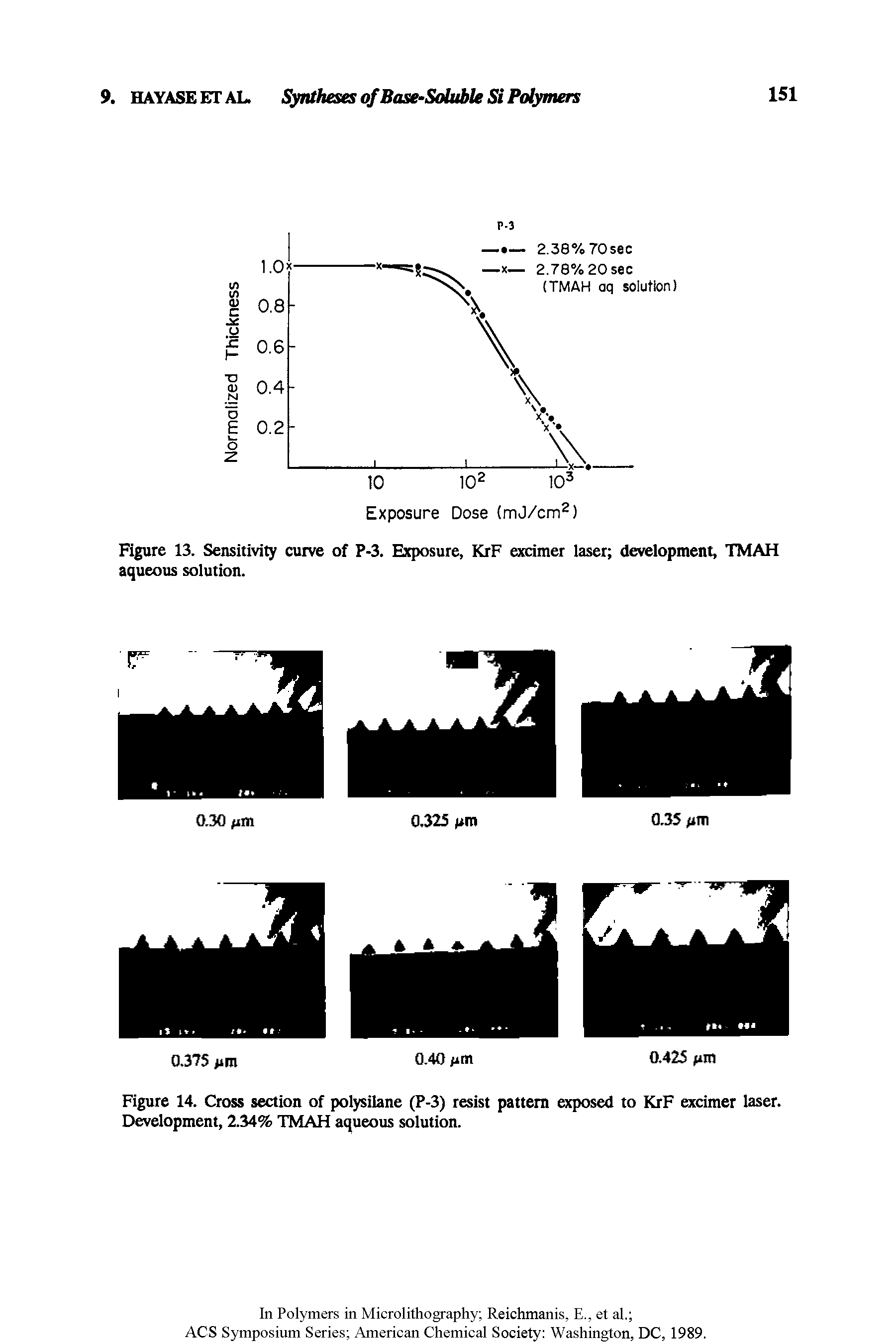 Figure 14. Cross section of polysilane (P-3) resist pattern exposed to KrF excimer laser. Development, 2.34% TMAH aqueous solution.