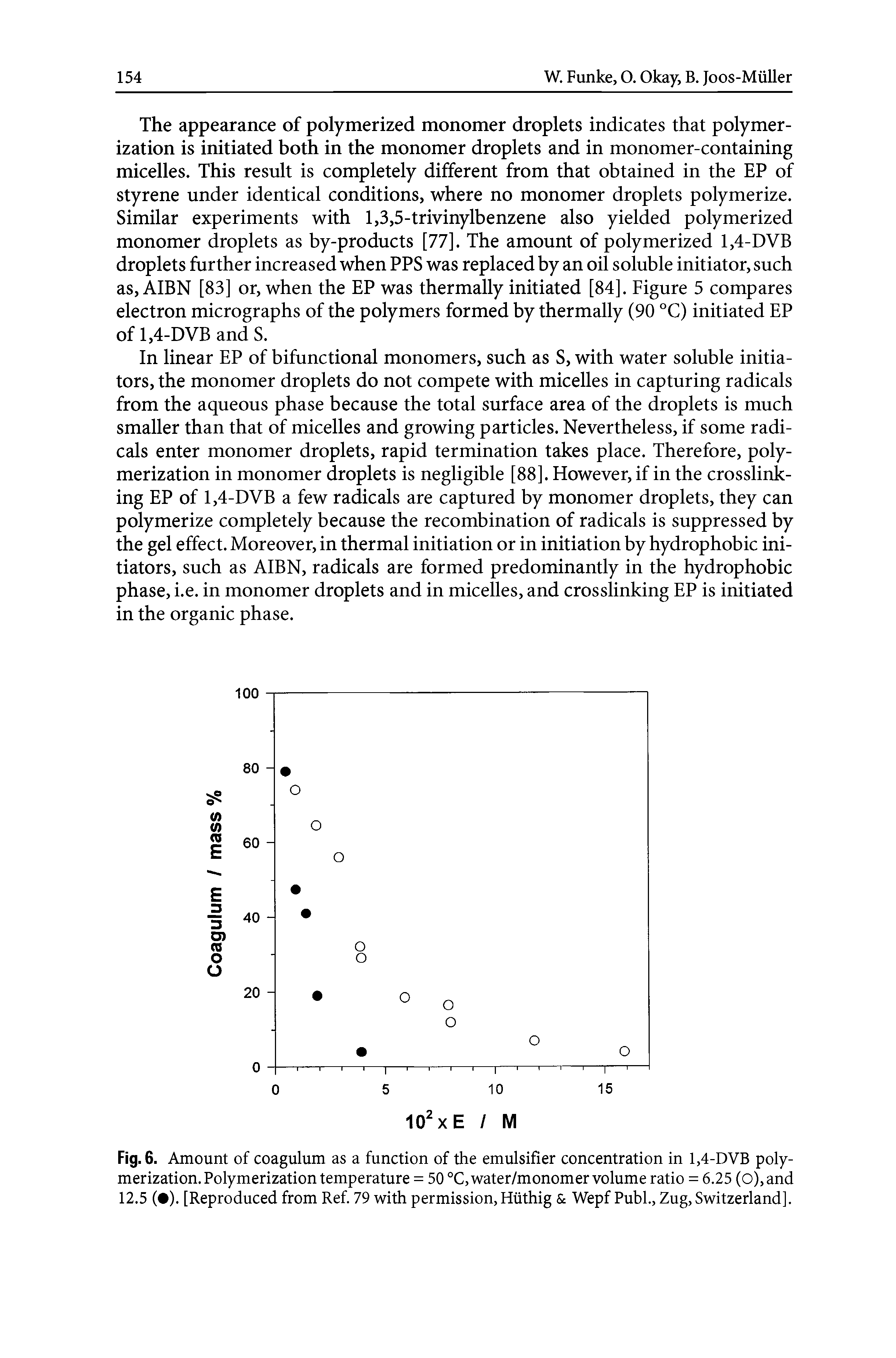 Fig. 6. Amount of coagulum as a function of the emulsifier concentration in 1,4-DVB polymerization. Polymerization temperature = 50 °C,water/monomer volume ratio = 6.25 (0),and 12.5 ( ). [Reproduced from Ref. 79 with permission, Hiithig Wepf Publ., Zug, Switzerland].