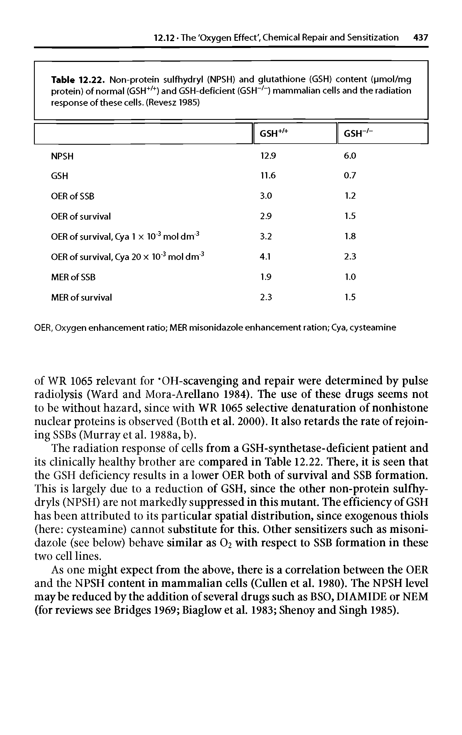 Table 12.22. Non-protein sulfhydryl (NPSH) and glutathione (GSH) content (pmol/mg protein) of normal (GSH+/+) and GSH-deficient (GSH / ) mammalian cells and the radiation response of these cells. (Revesz 1985) ...
