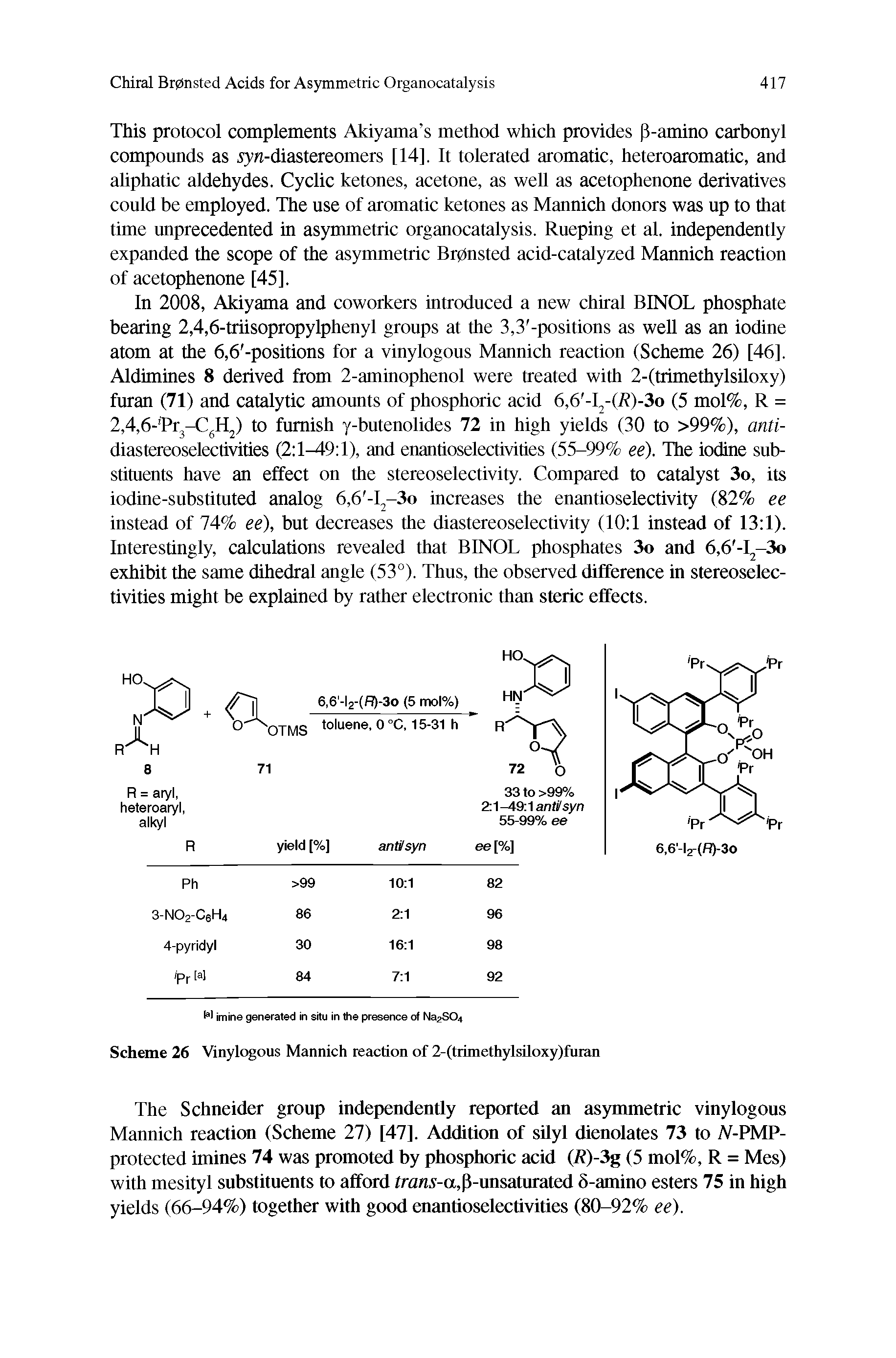 Scheme 26 Vinylogous Mannich reaction of 2-(trimethylsiloxy)furan...