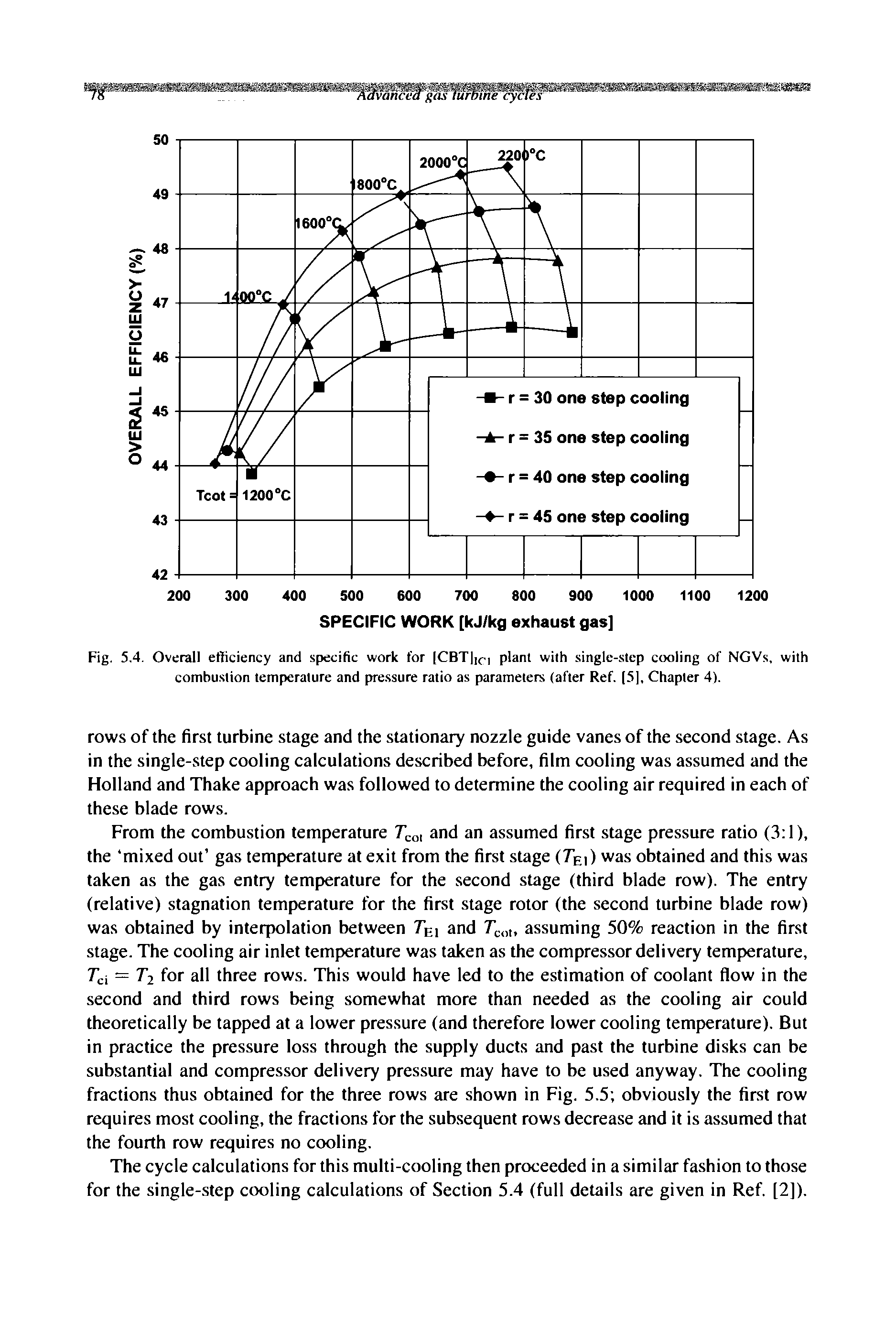Fig. 5,4. Overall efficiency and specific work for [CBTli<-i plant with single-step cooling of NGVs, with combustion temperature and pressure ratio as parameters (after Ref. [5], Chapter 4).