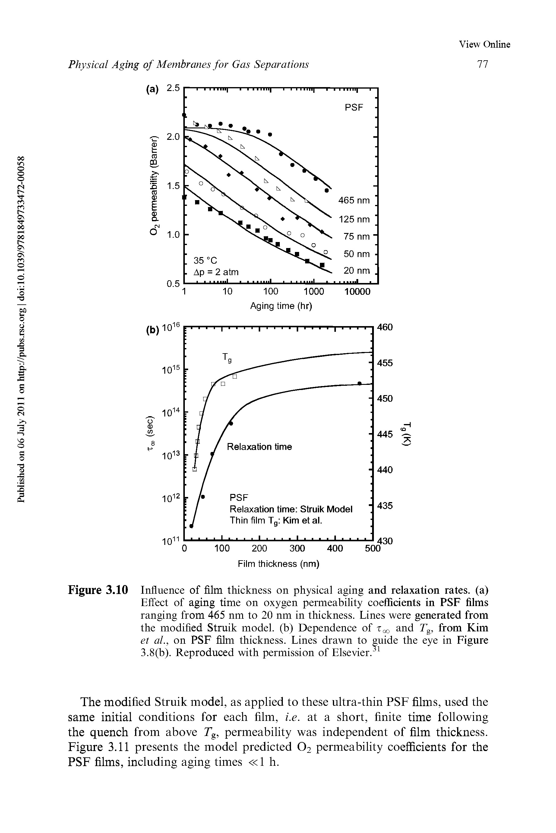 Figure 3.10 Influence of film thickness on physical aging and relaxation rates, (a) Effect of aging time on oxygen permeability coefficients in PSF films ranging from 465 nm to 20 nm in thickness. Lines were generated from the modified Struik model, (b) Dependence of and Tg, from Kim et al., on PSF film thickness. Lines drawn to guide the eye in Figure 3.8(b). Reproduced with permission of Elsevier. ...