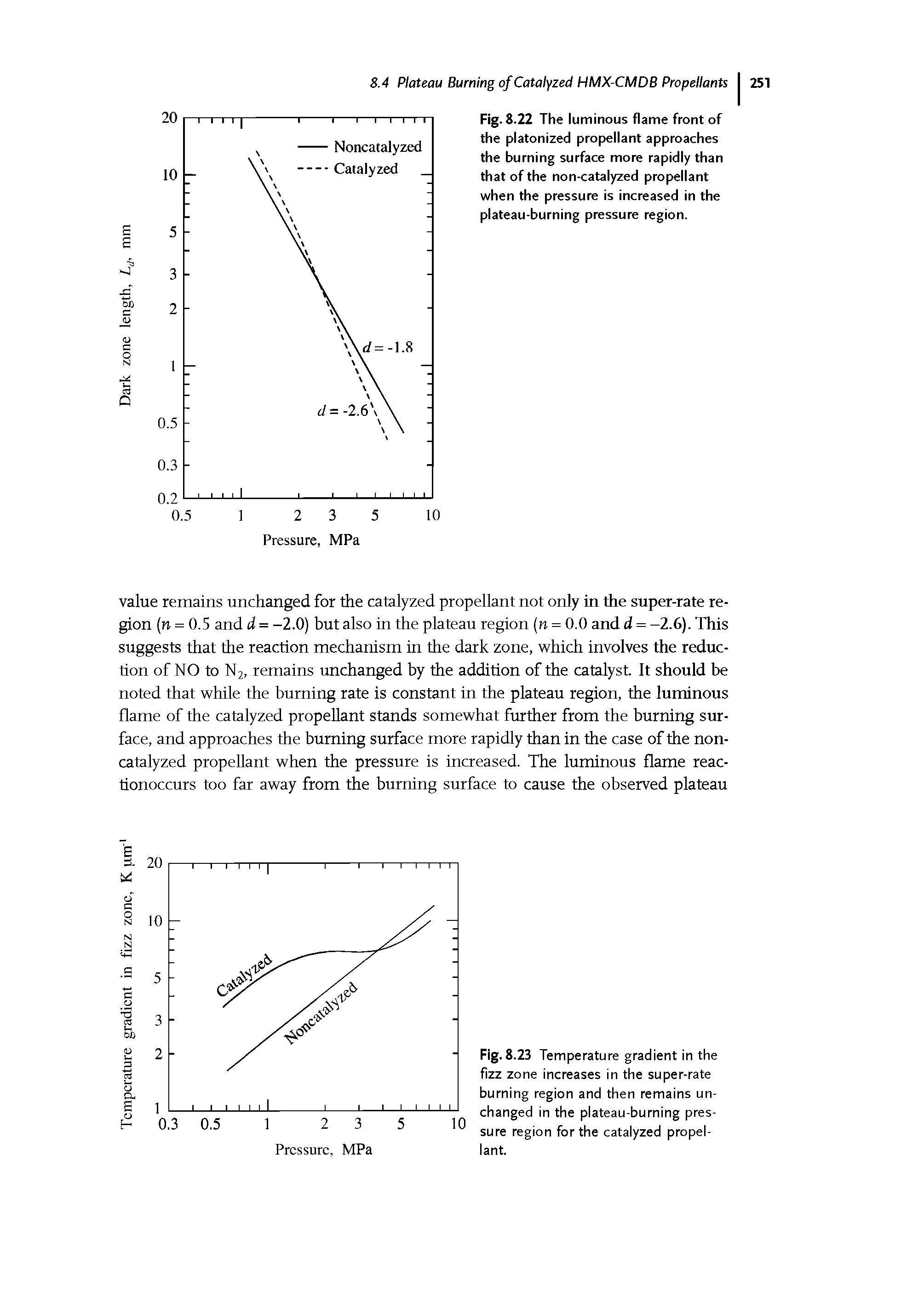 Fig. 8.22 The luminous flame front of the platonized propellant approaches the burning surface more rapidly than that of the non-catalyzed propellant when the pressure is increased in the plateau-burning pressure region.