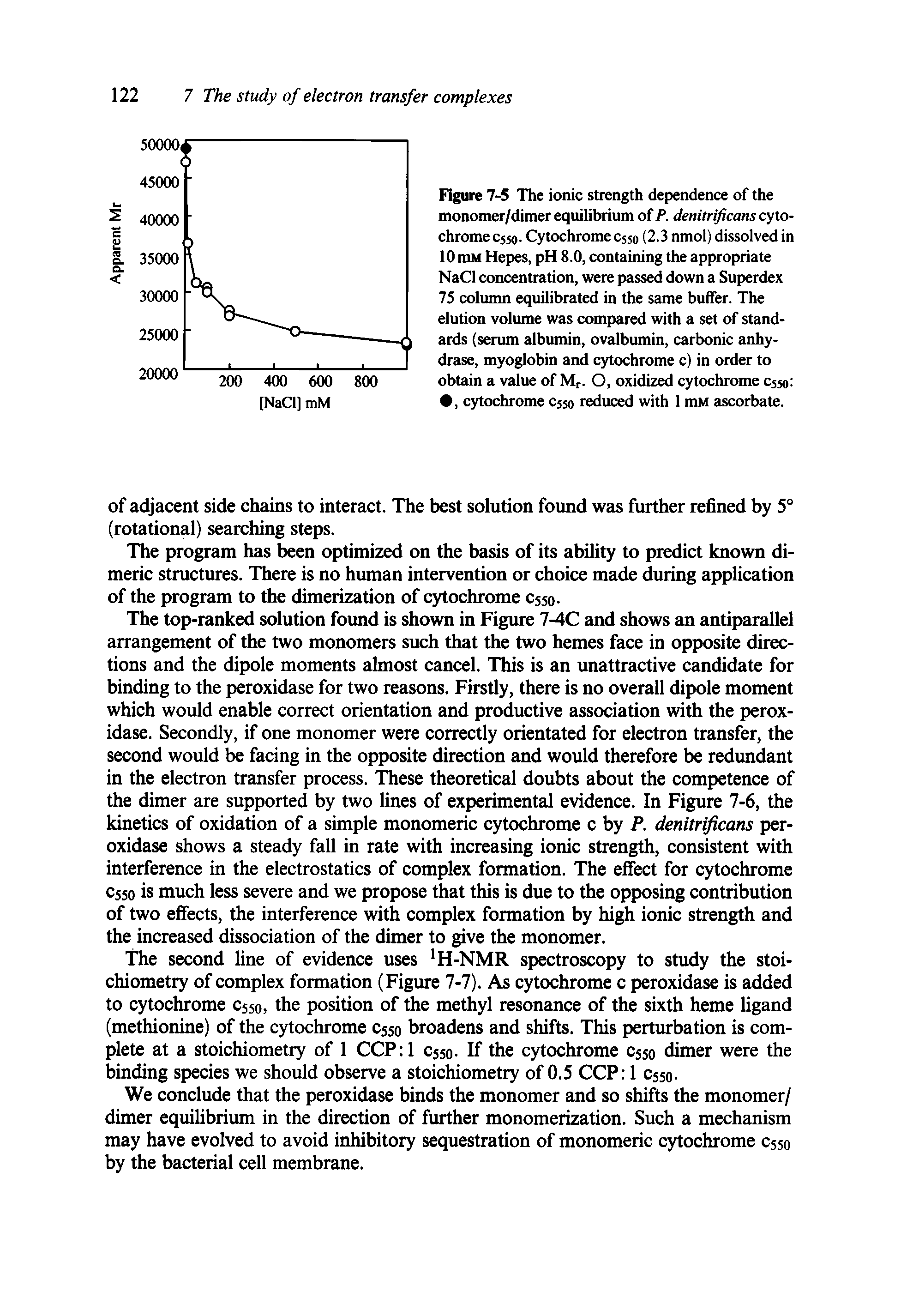 Figure 7-5 The ionic strength dependence of the monomer/dimer equilibrium of P. denitrificans cytochrome C550- Cytochrome csso (2.3 nmol) dissolved in 10 mM Hepes, pH 8.0, containing the appropriate NaCl concentration, were passed down a Superdex 75 column equilibrated in the same buffer. The elution volume was compared with a set of standards (serum albumin, ovalbumin, carbonic anhy-drase, myoglobin and cytochrome c) in order to obtain a value of Mr. O, oxidized cytochrome C550 , cytochrome C550 reduced with 1 mM ascorbate.