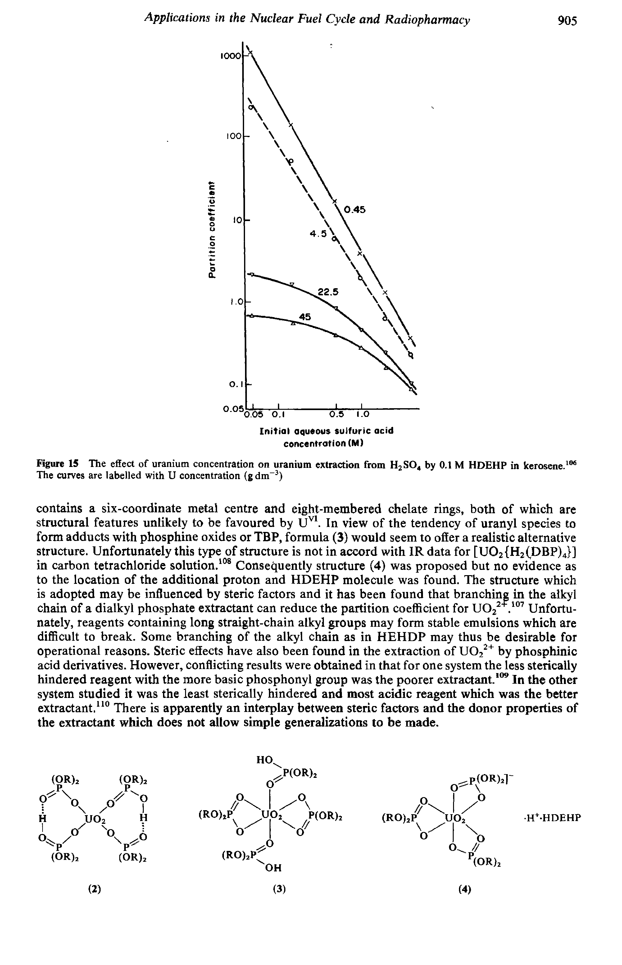 Figure 15 The effect of uranium concentration on uranium extraction from H2S04 by 0.1 M HDEHP in kerosene.106 The curves are labelled with U concentration (g dm-3)...