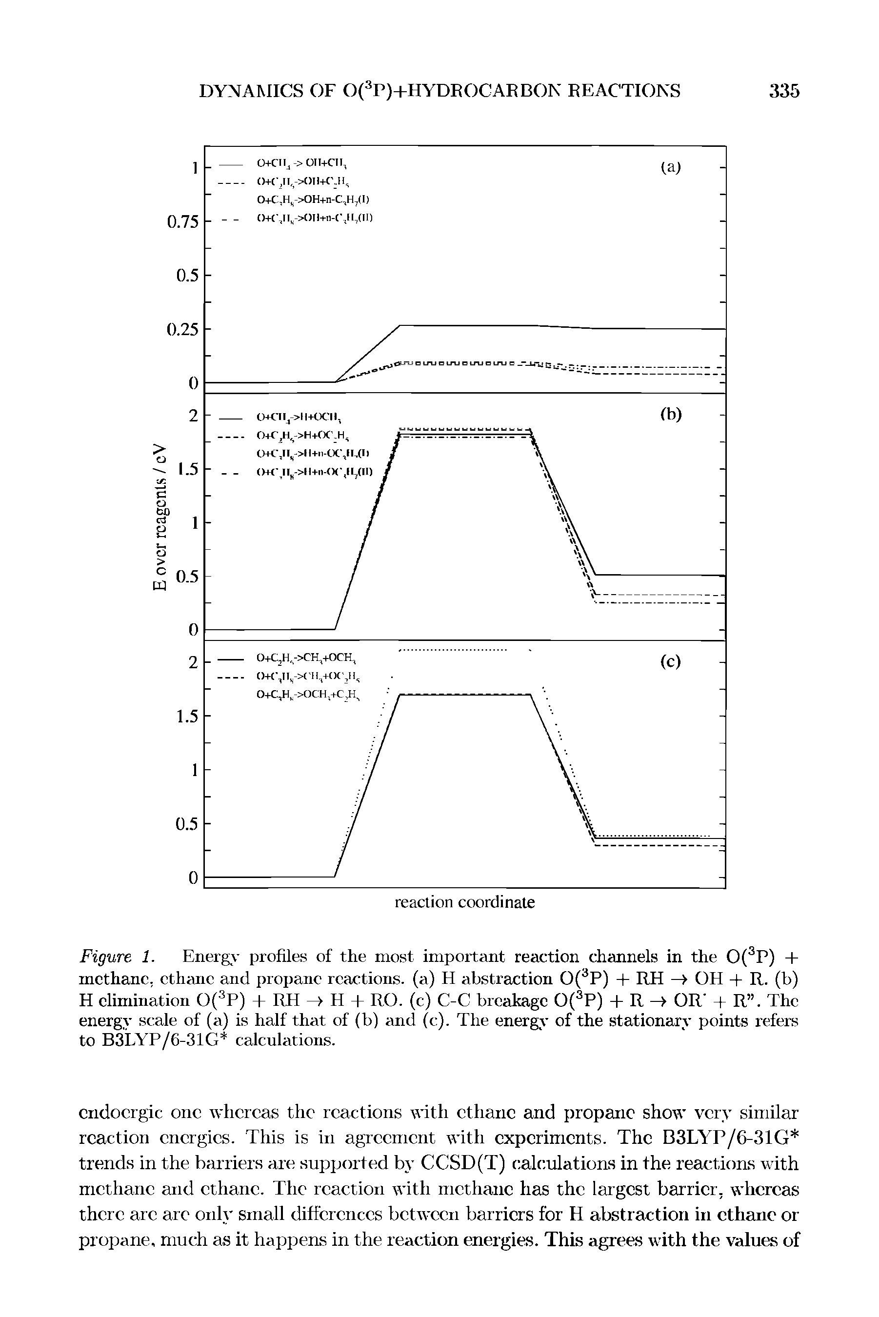 Figure 1. Energy profiles of the most important reaction channels in the 0( P) + methane, ethane and propane reactions, (a) H abstraction 0( P) + RH —> OH + R. (b) H elimination 0( P) + RH -> H + RO. (c) C-C breakage 0( P) + R OR + R . The energy scale of (a) is half that of (b) and (c). The energy of the stationary points refers to B3LYP/6-31G calculations.