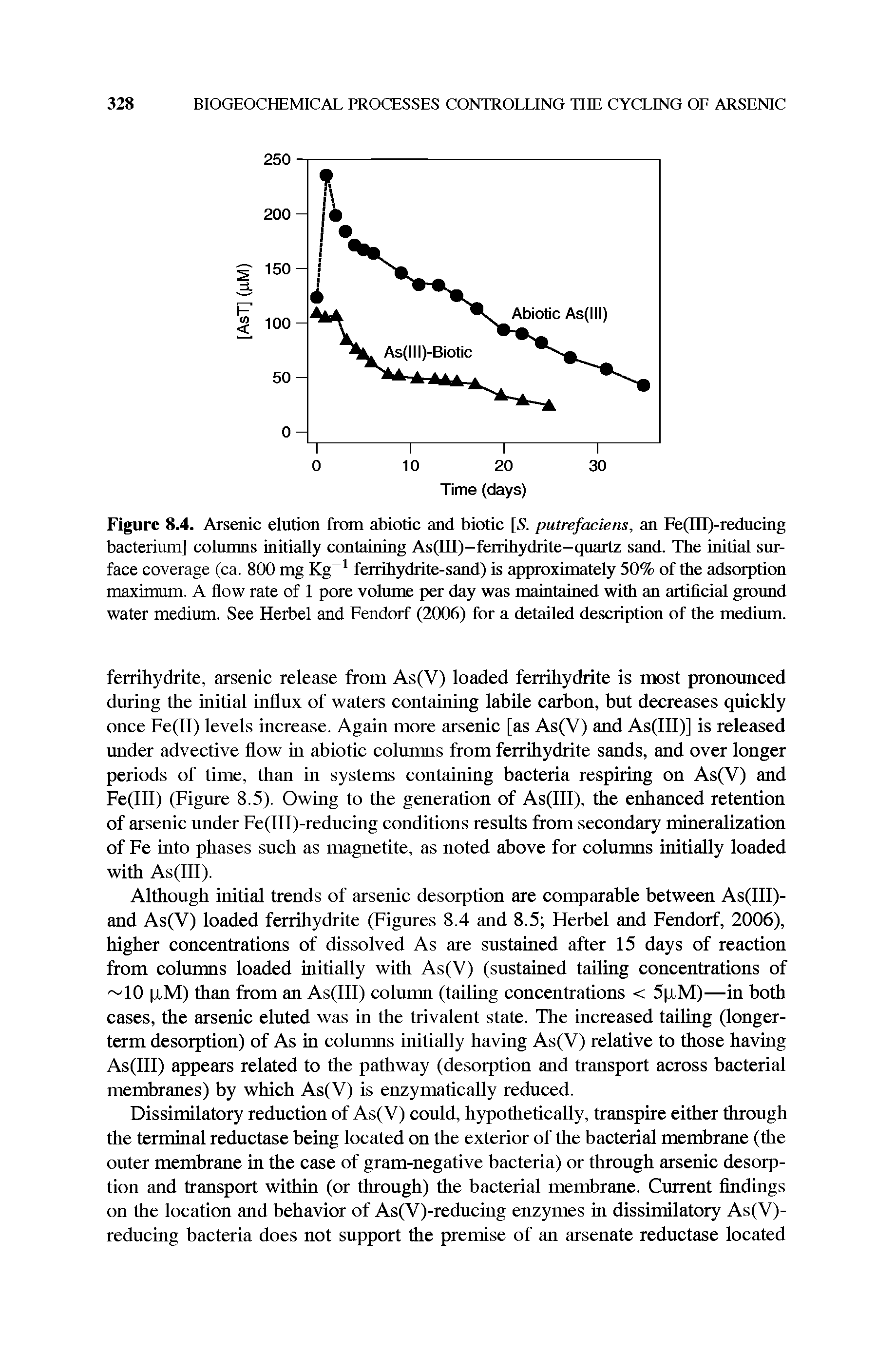 Figure 8.4. Arsenic elution from abiotic and biotic. S. putrefaciens, an Fe(IIl)-reducing bacterium] columns initially containing As(in)-ferrihydrite-quartz sand. The initial surface coverage (ca. 800 mg Kg ferrihydrite-sand) is approximately 50% of the adsorption maximum. A flow rate of 1 pore volume per day was maintained with an artificial ground water medium. See Herbel and Fendorf (2006) for a detailed description of the medium.
