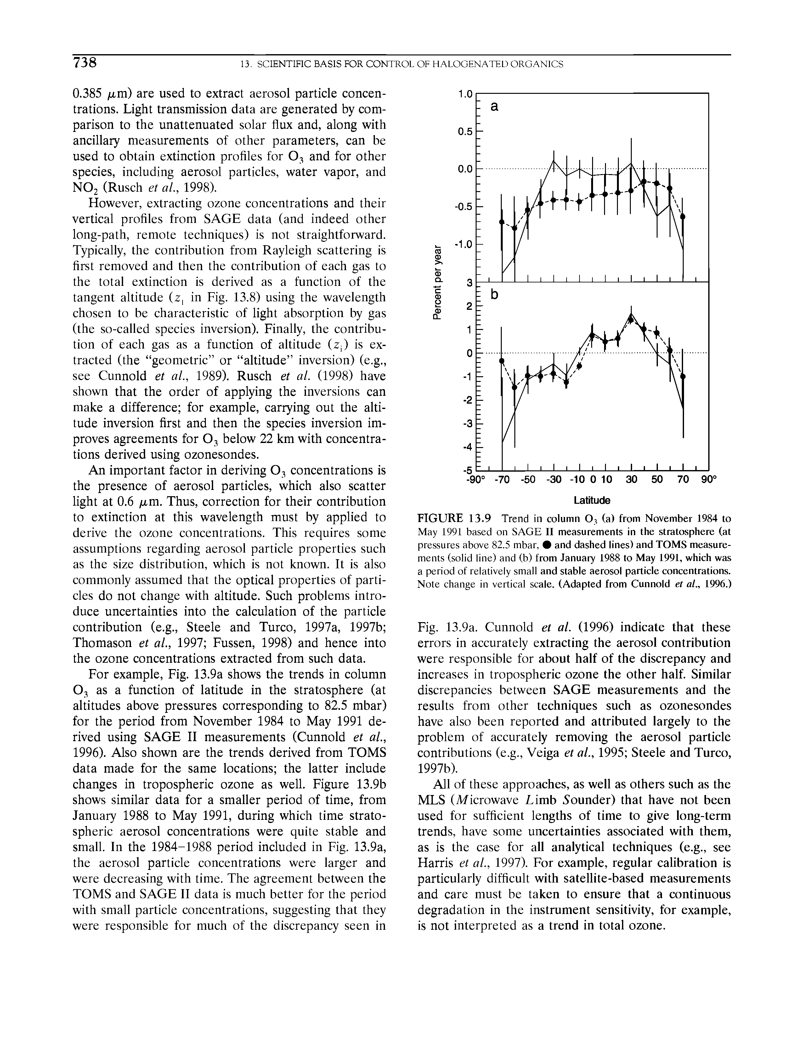 Fig. 13.9a. Cunnold et al. (1996) indicate that these errors in accurately extracting the aerosol contribution were responsible for about half of the discrepancy and increases in tropospheric ozone the other half. Similar discrepancies between SAGE measurements and the results from other techniques such as ozonesondes have also been reported and attributed largely to the problem of accurately removing the aerosol particle contributions (e.g., Veiga et al., 1995 Steele and Turco, 1997b).