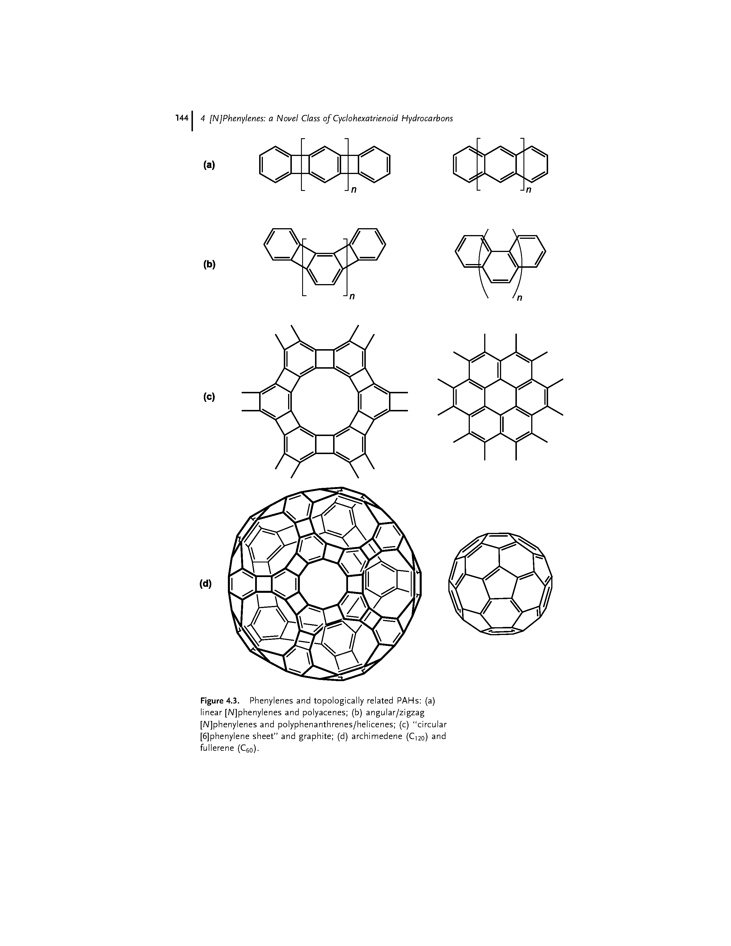 Figure 4.3. Phenylenes and topologically related PAHs (a) linear [/VJphenylenes and polyacenes (b) angular/zigzag [/VJphenylenes and polyphenanthrenes/helicenes (c) circular [6]phenylene sheet and graphite (d) archimedene (C120) and fullerene C o).