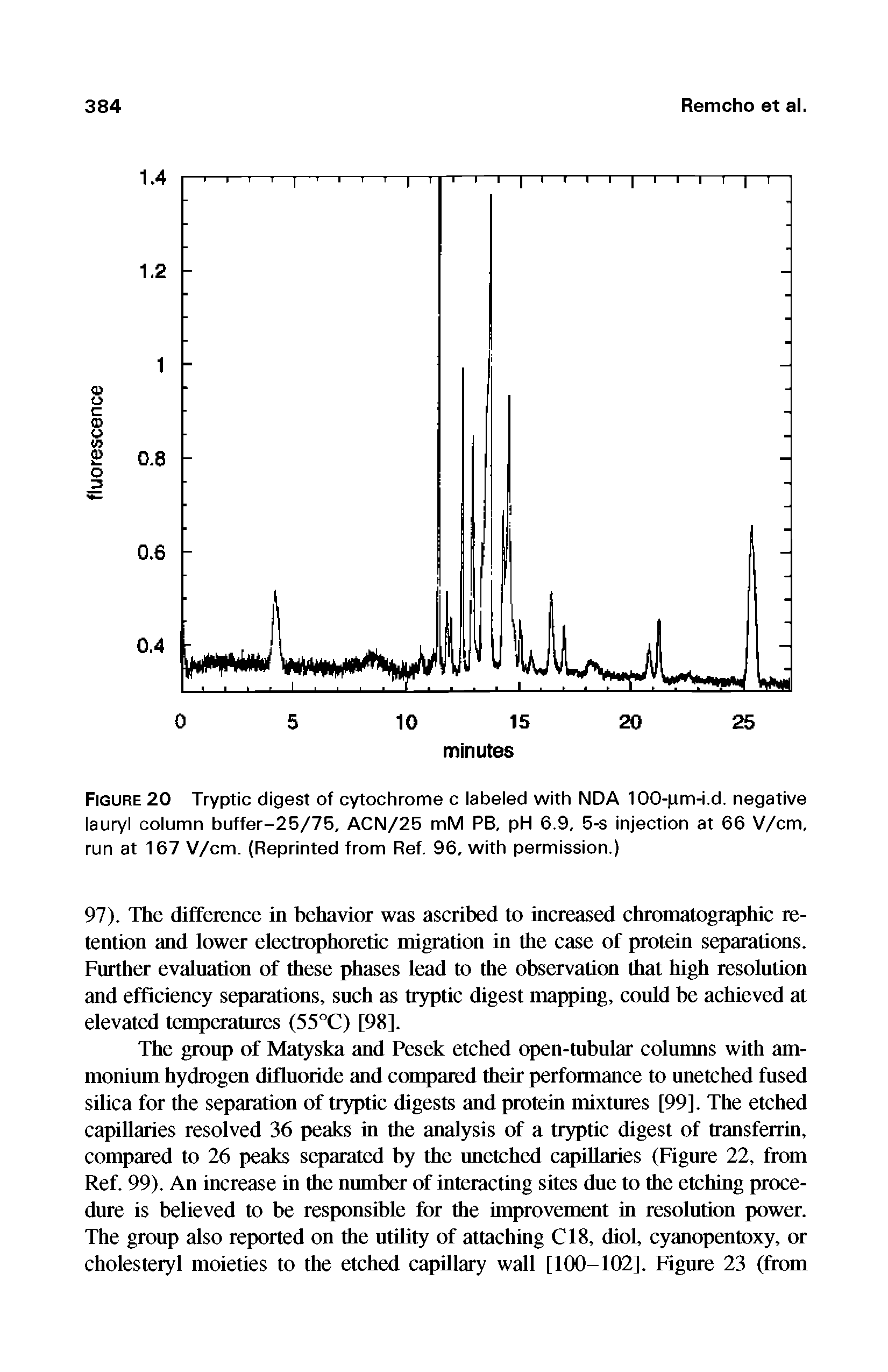 Figure 20 Tryptic digest of cytochrome c labeled with NDA 100-pm-i.d. negative lauryl column buffer-25/75, ACN/25 mM PB, pH 6.9, 5-s injection at 66 V/cm, run at 167 V/cm. (Reprinted from Ref. 96, with permission.)...