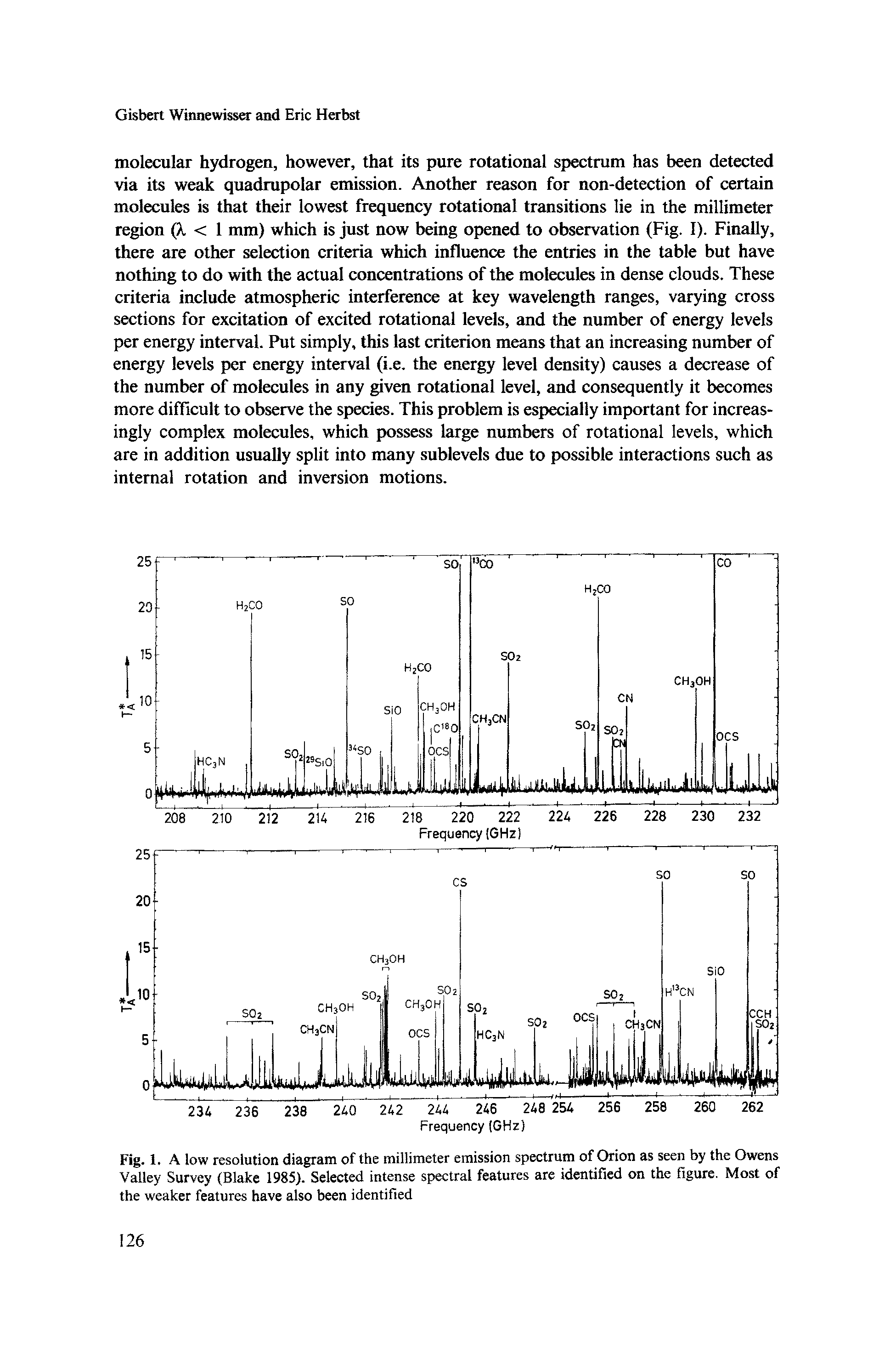 Fig. 1. A low resolution diagram of the millimeter emission spectrum of Orion as seen by the Owens Valley Survey (Blake 1985). Selected intense spectral features are identified on the figure. Most of the weaker features have also been identified...