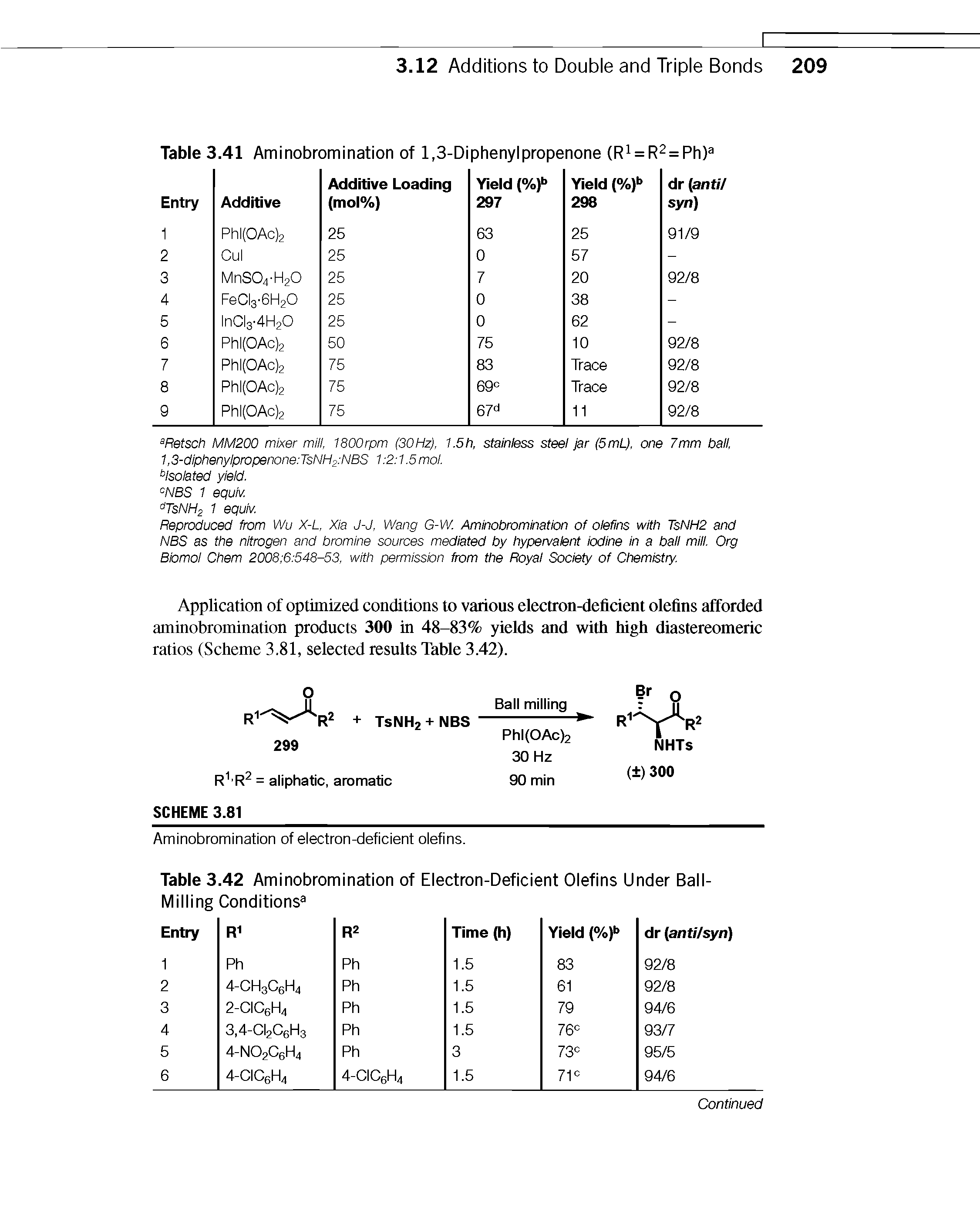 Table 3.42 Aminobromination of Electron-Deficient Olefins Under Ball-Milling Conditions ...