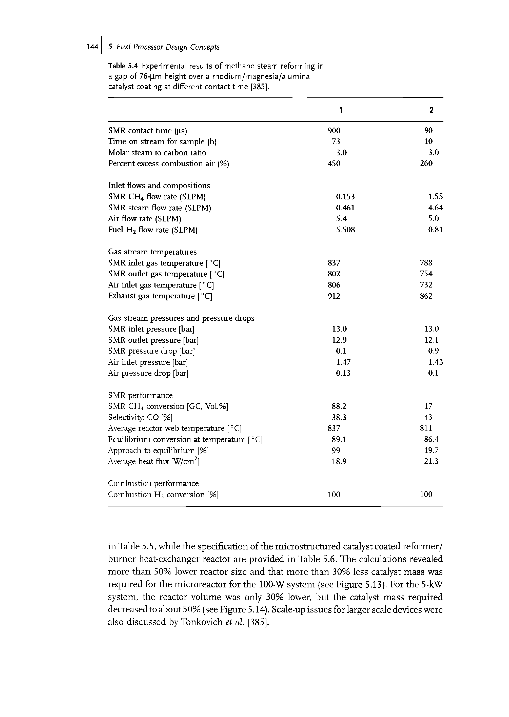 Table 5.4 Experimental results of methane steam reforming in a gap of 76- j,m height over a rhodium/magnesia/alumina catalyst coating at different contact time [385].