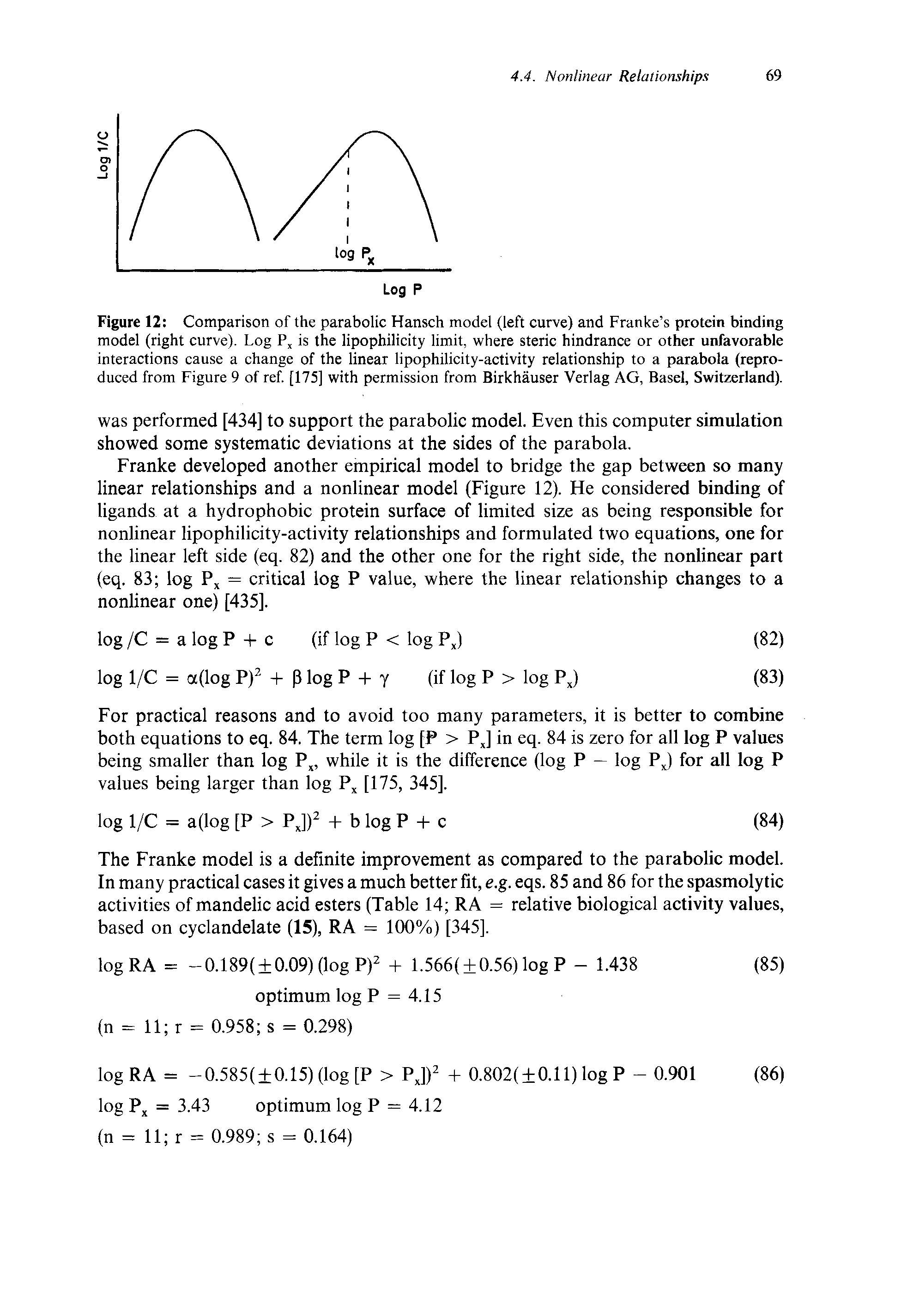 Figure 12 Comparison of the parabolic Hansch model (left curve) and Franke s protein binding model (right curve). Log P, is the lipophilicity limit, where steric hindrance or other unfavorable interactions cause a change of the linear lipophilicity-activity relationship to a parabola (reproduced from Figure 9 of ref. [175] with permission from Birkhauser Verlag AG, Basel, Switzerland).
