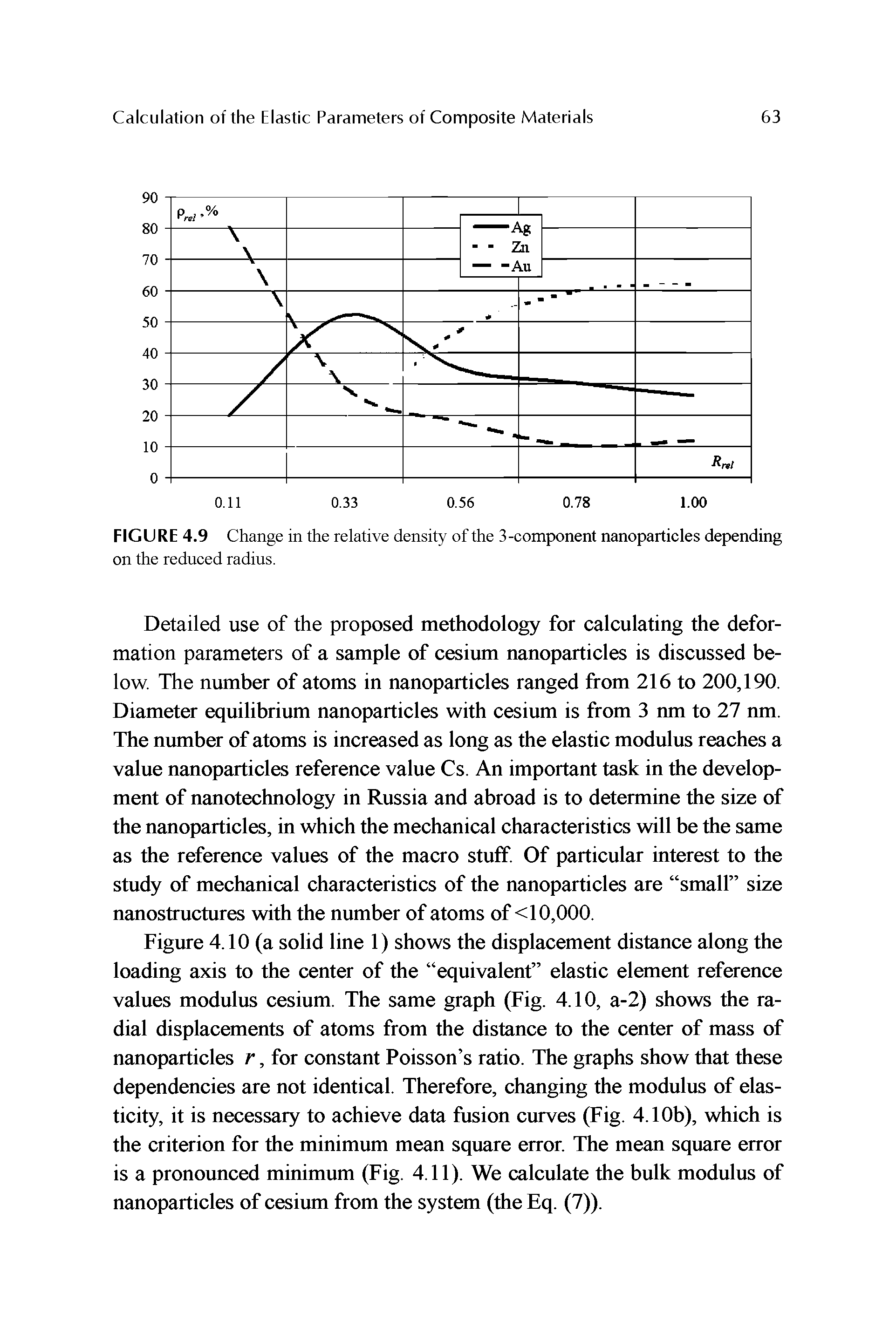Figure 4.10 (a solid line 1) shows the displacement distance along the loading axis to the center of the equivalent elastic element reference values modulus cesium. The same graph (Fig. 4.10, a-2) shows the radial displacements of atoms from the distance to the center of mass of nanoparticles r, for constant Poisson s ratio. The graphs show that these dependencies are not identical. Therefore, changing the modulus of elasticity, it is necessary to achieve data fusion curves (Fig. 4.10b), which is the criterion for the minimum mean square error. The mean square error is a pronounced minimum (Fig. 4.11). We calculate the bulk modulus of nanoparticles of cesium from the system (the Eq. (7)).