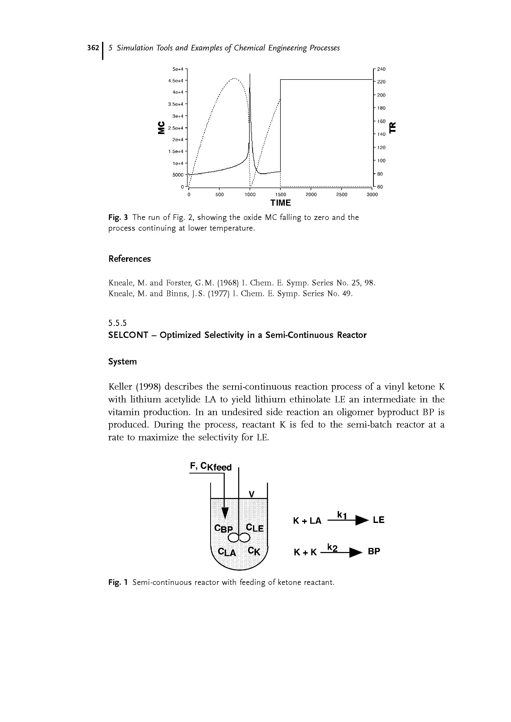 Fig. 1 Semi-continuous reactor with feeding of ketone reactant.