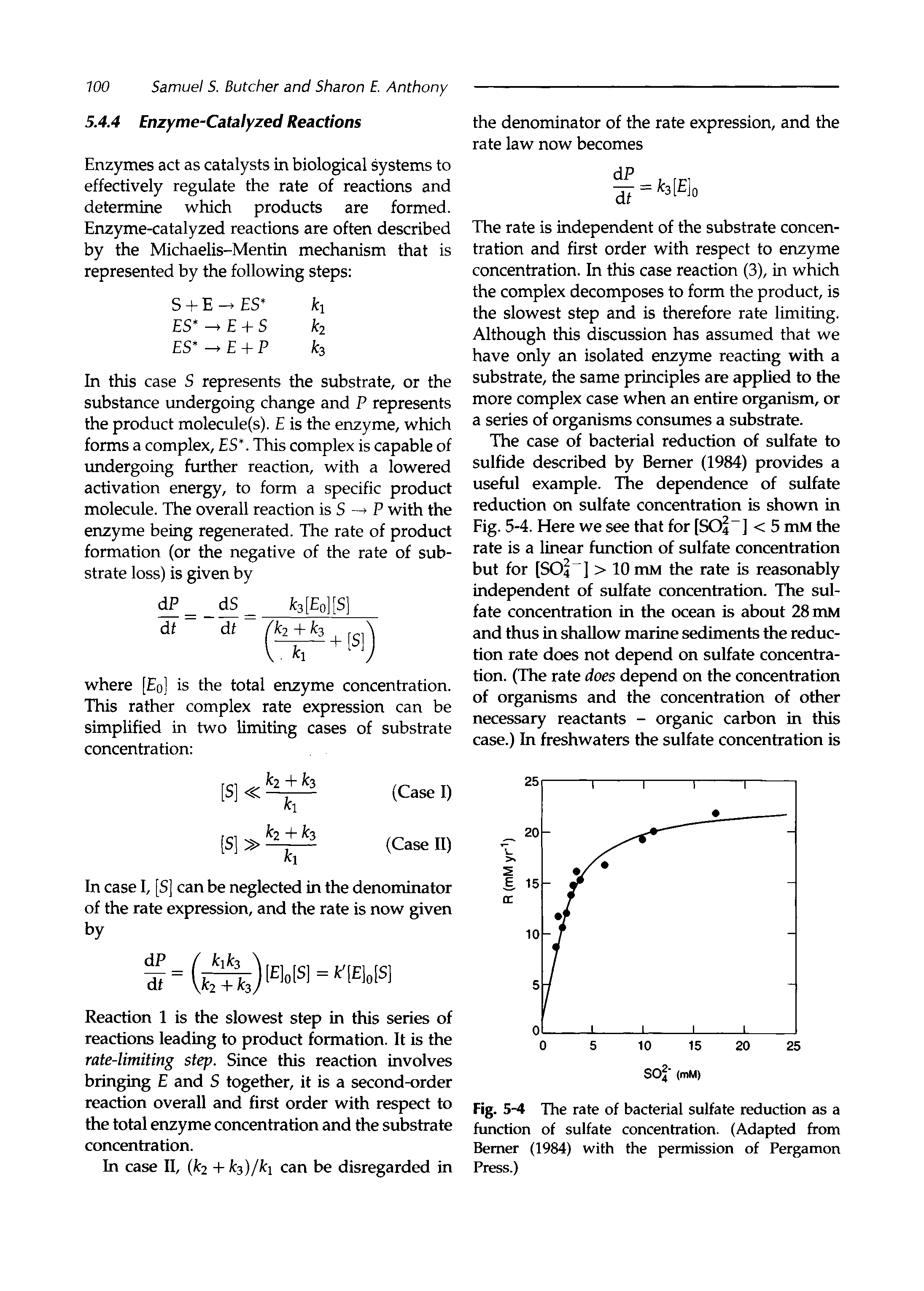 Fig. 5-4 The rate of bacterial sulfate reduction as a function of sulfate concentration. (Adapted from Berner (1984) with the permission of Pergamon Press.)...