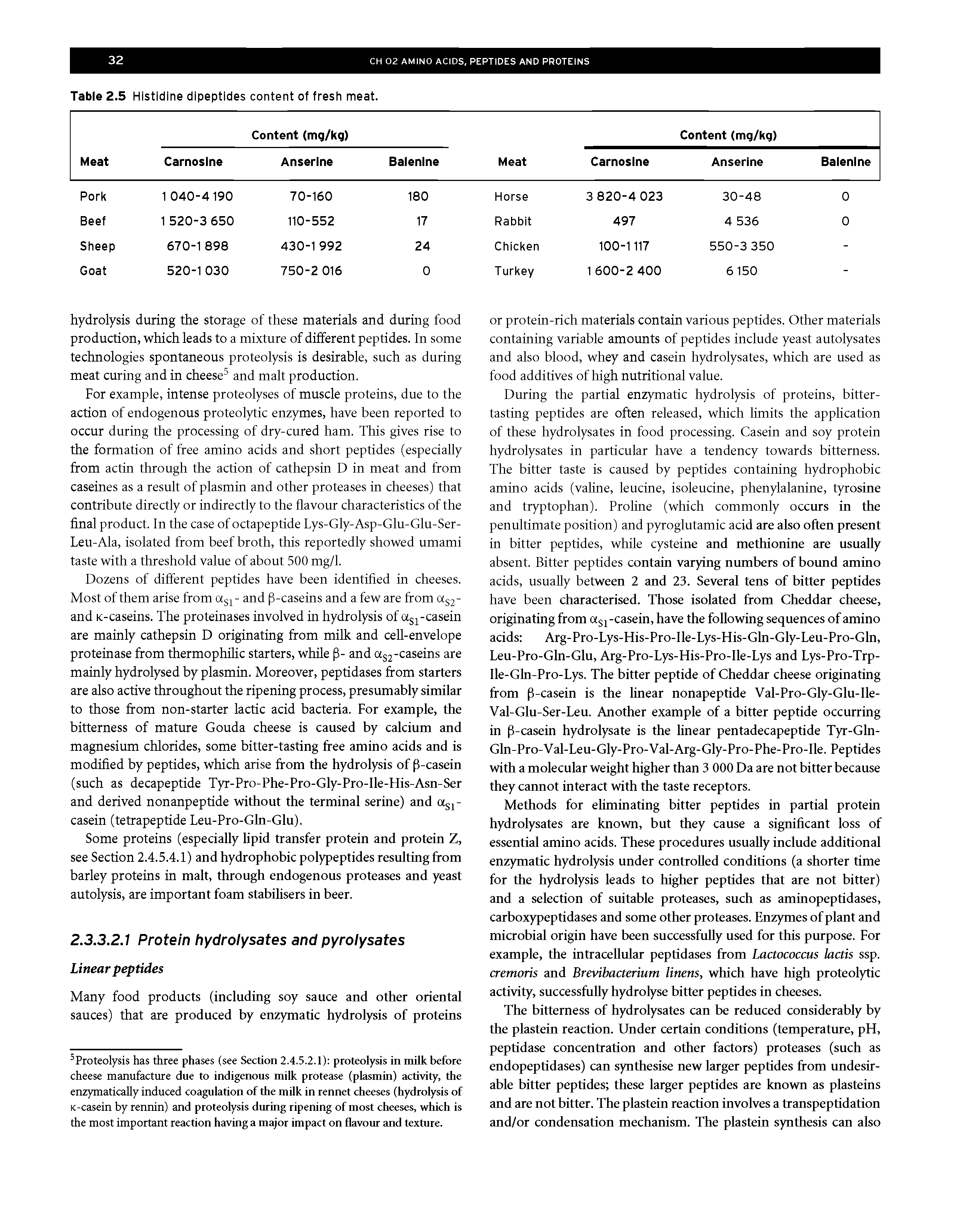 Table 2.5 Histidine dIpeptIdes content of fresh meat.