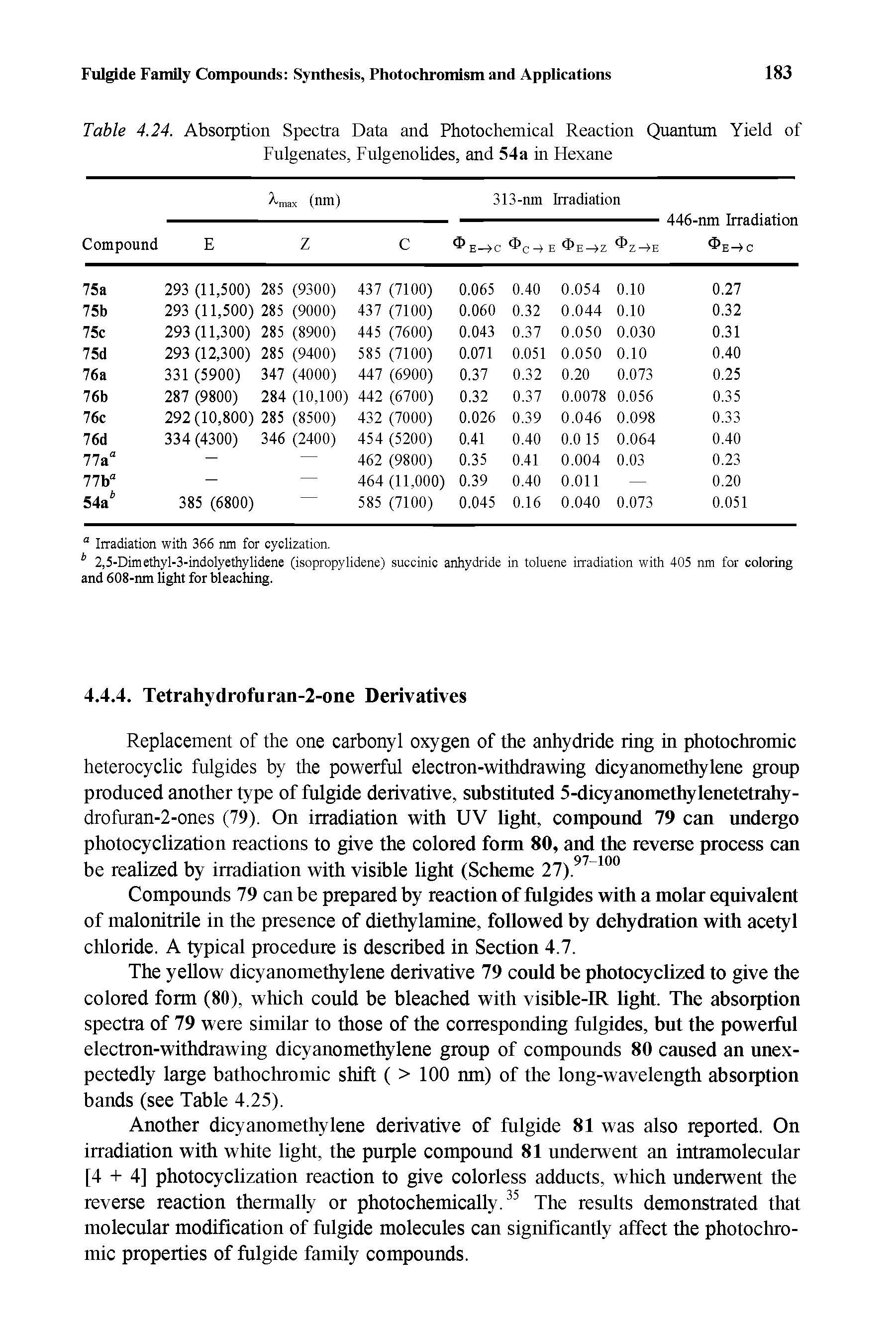 Table 4.24. Absorption Spectra Data and Photochemical Reaction Quantum Yield of Fulgenates, Fulgenolides, and 54a in Flexane...