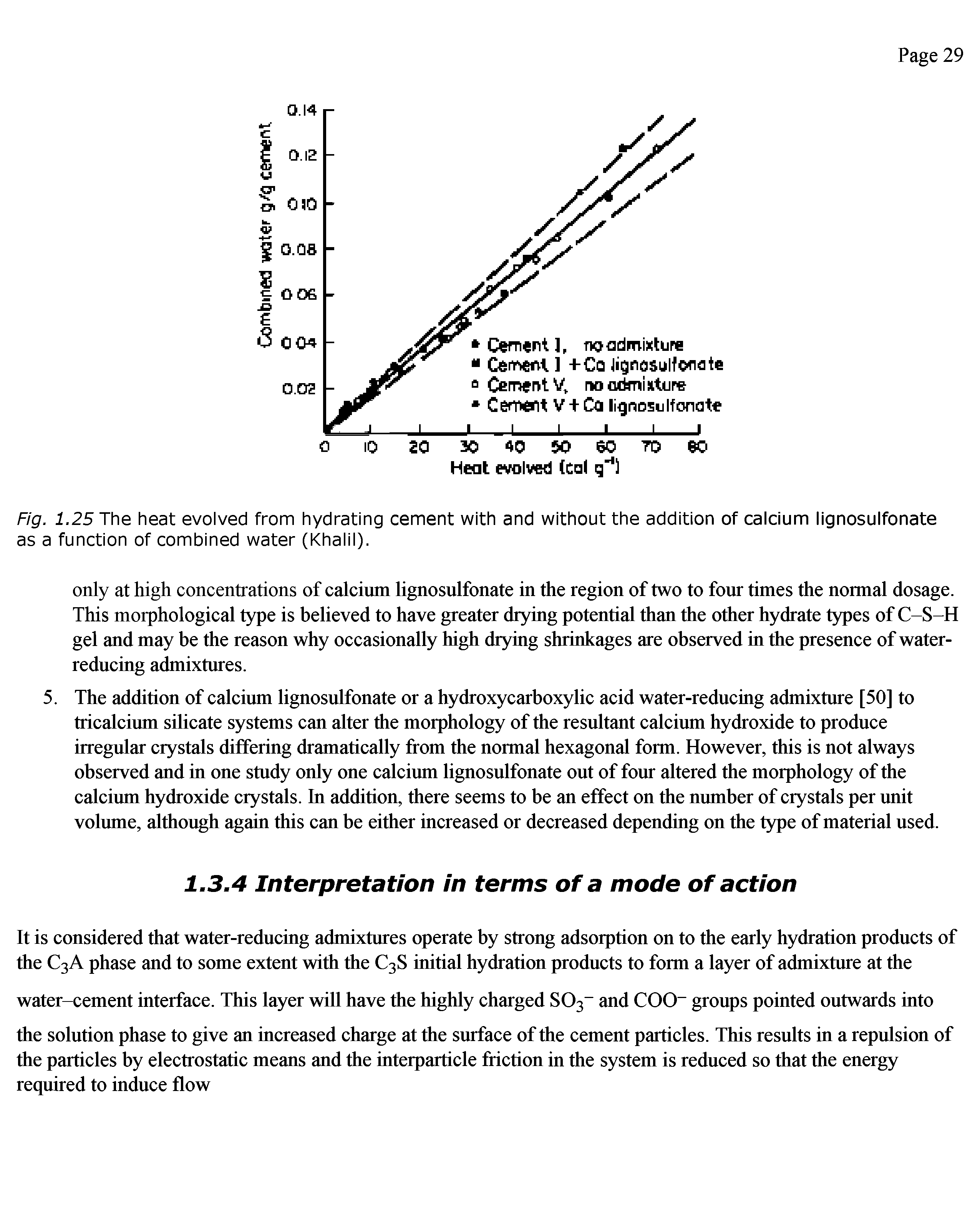 Fig. 1.25 The heat evolved from hydrating cement with and without the addition of calcium lignosulfonate as a function of combined water (Khalil).