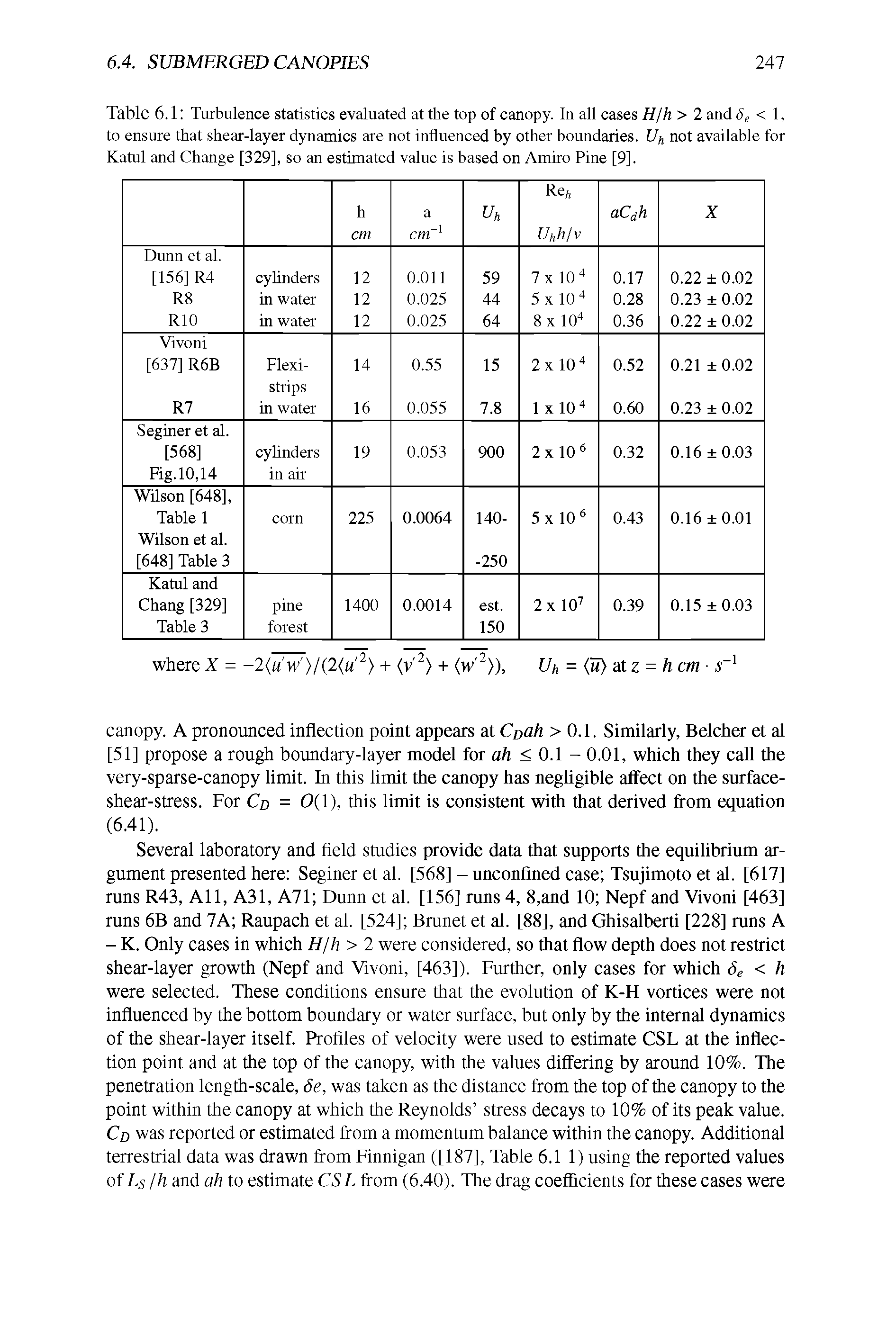 Table 6.1 Turbulence statistics evaluated at the top of canopy. In all cases H/h> 2 and 6e < 1, to ensure that shear-layer dynamics are not influenced by other boundaries. Uh not available for Katul and Change [329], so an estimated value is based on Amiro Pine [9].