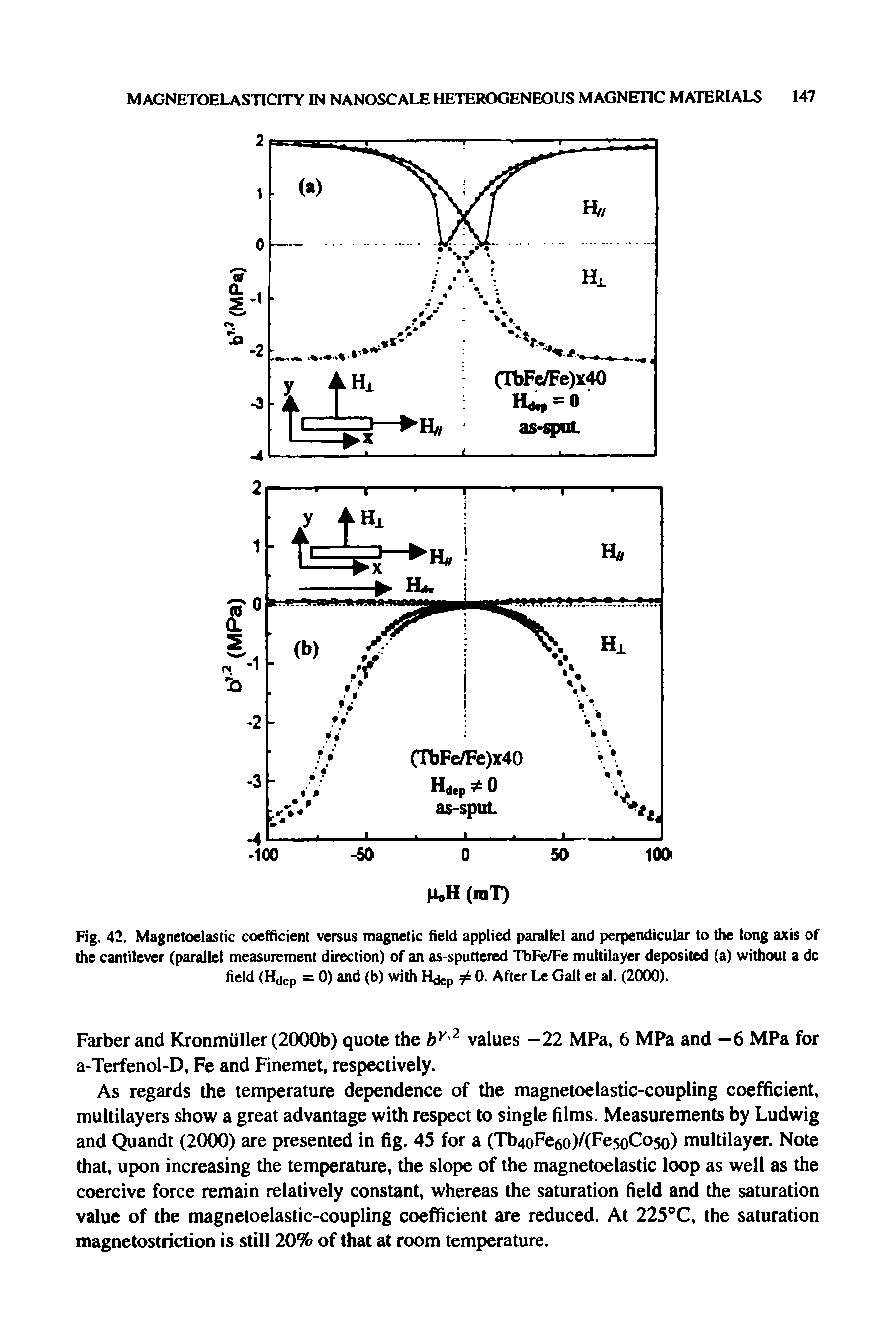 Fig. 42. Magnetoelastic coefficient versus magnetic field applied parallel and perpendicular to the long axis of the cantilever (parallel measurement direction) of an as-sputtered TbFe/Fe multilayer deposited (a) without a dc field (H<jep = 0) and (b) with H<jep 0. After Le Gall et al. (2000).