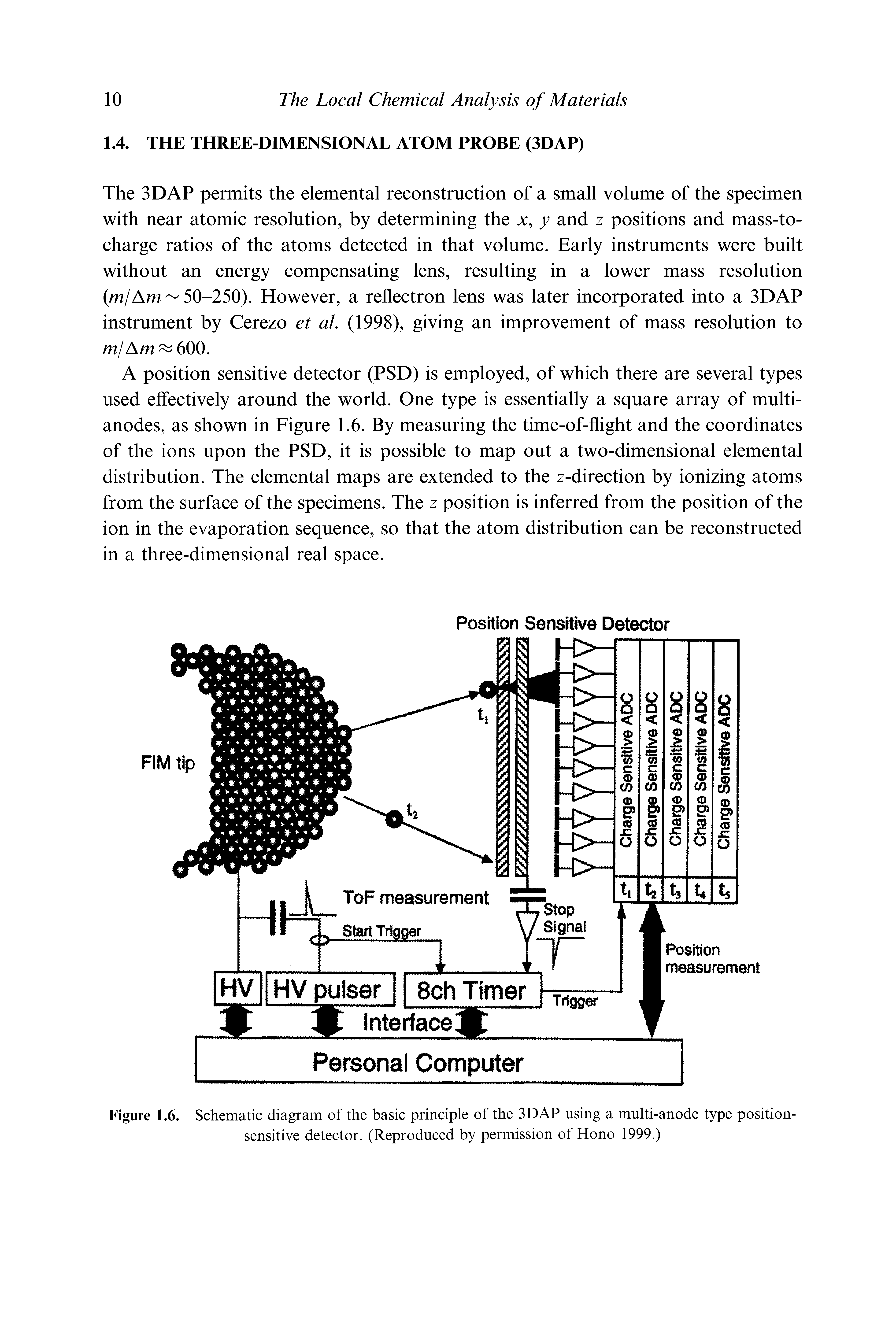 Figure 1.6. Schematic diagram of the basic principle of the 3DAP using a multi-anode type position-sensitive detector. (Reproduced by permission of Hono 1999.)...