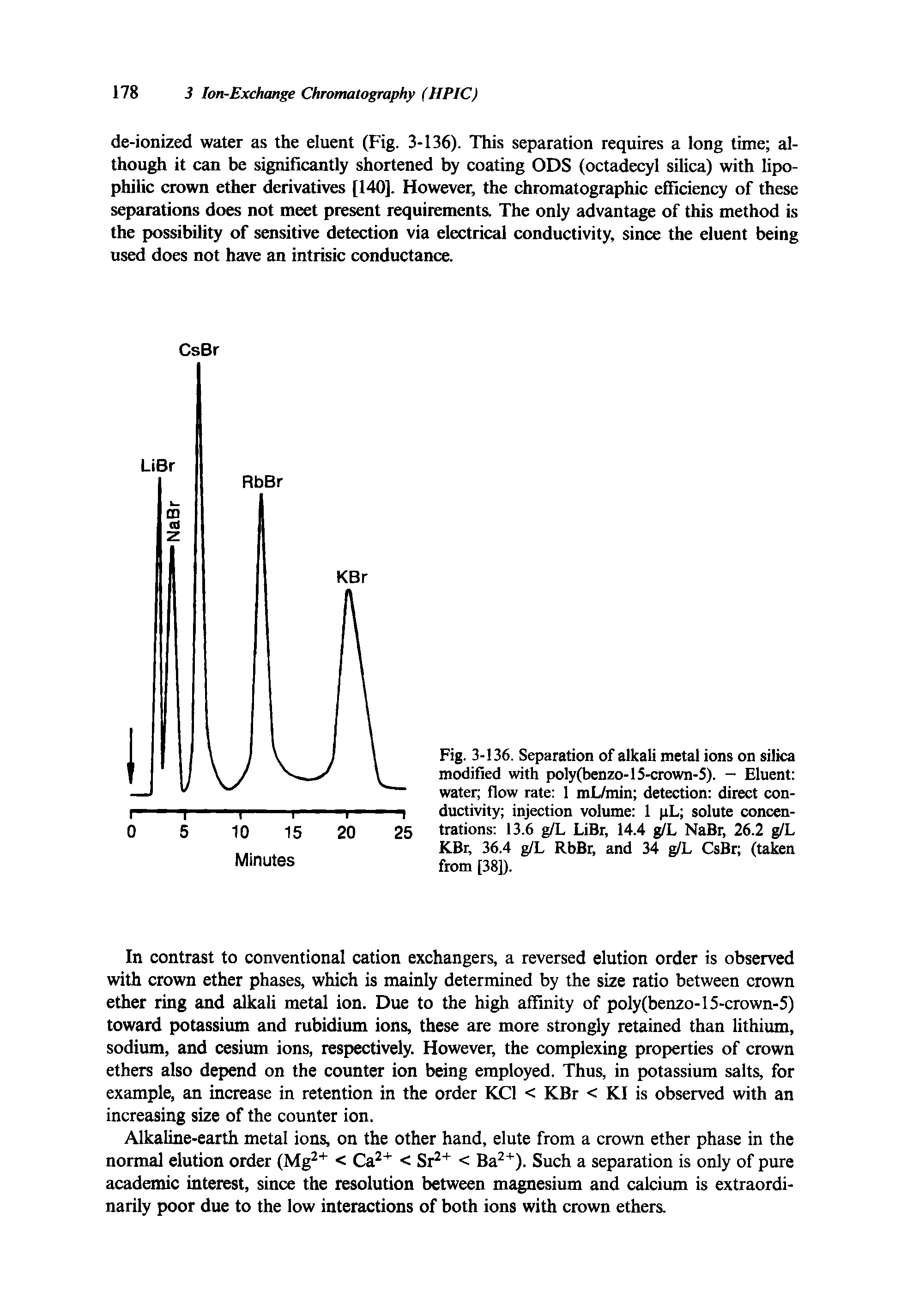 Fig. 3-136. Separation of alkali metal ions on silica modified with poly(benzo-15-crown-5). - Eluent water flow rate 1 mL/min detection direct conductivity injection volume 1 pL solute concentrations 13.6 g/L LiBr, 14.4 g/L NaBr, 26.2 g/L KBr, 36.4 g/L RbBr, and 34 g/L CsBr (taken from [38]).