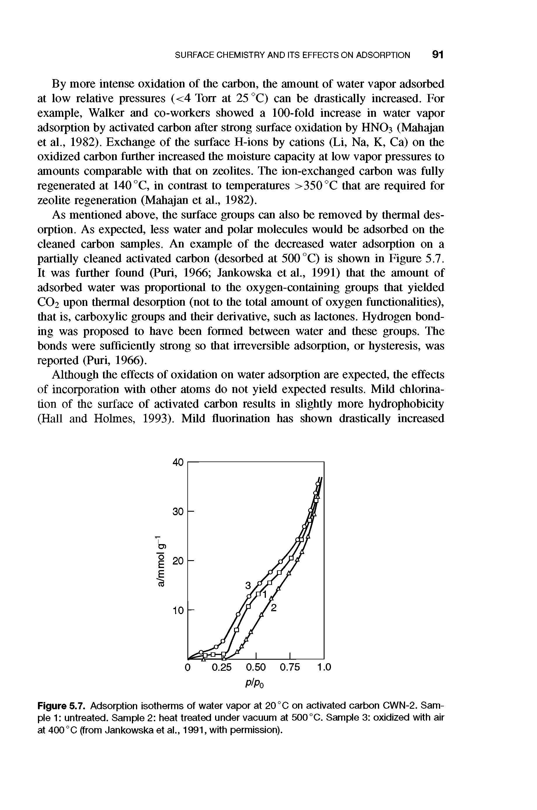Figure 5.7. Adsorption isotherms of water vapor at 20°C on activated carbon CWN-2. Sam-pie 1 untreated. Sampie 2 heat treated under vacuum at 500°C. Sampie 3 oxidized with air at 400°C (from Jankowska et ai., 1991, with permission).