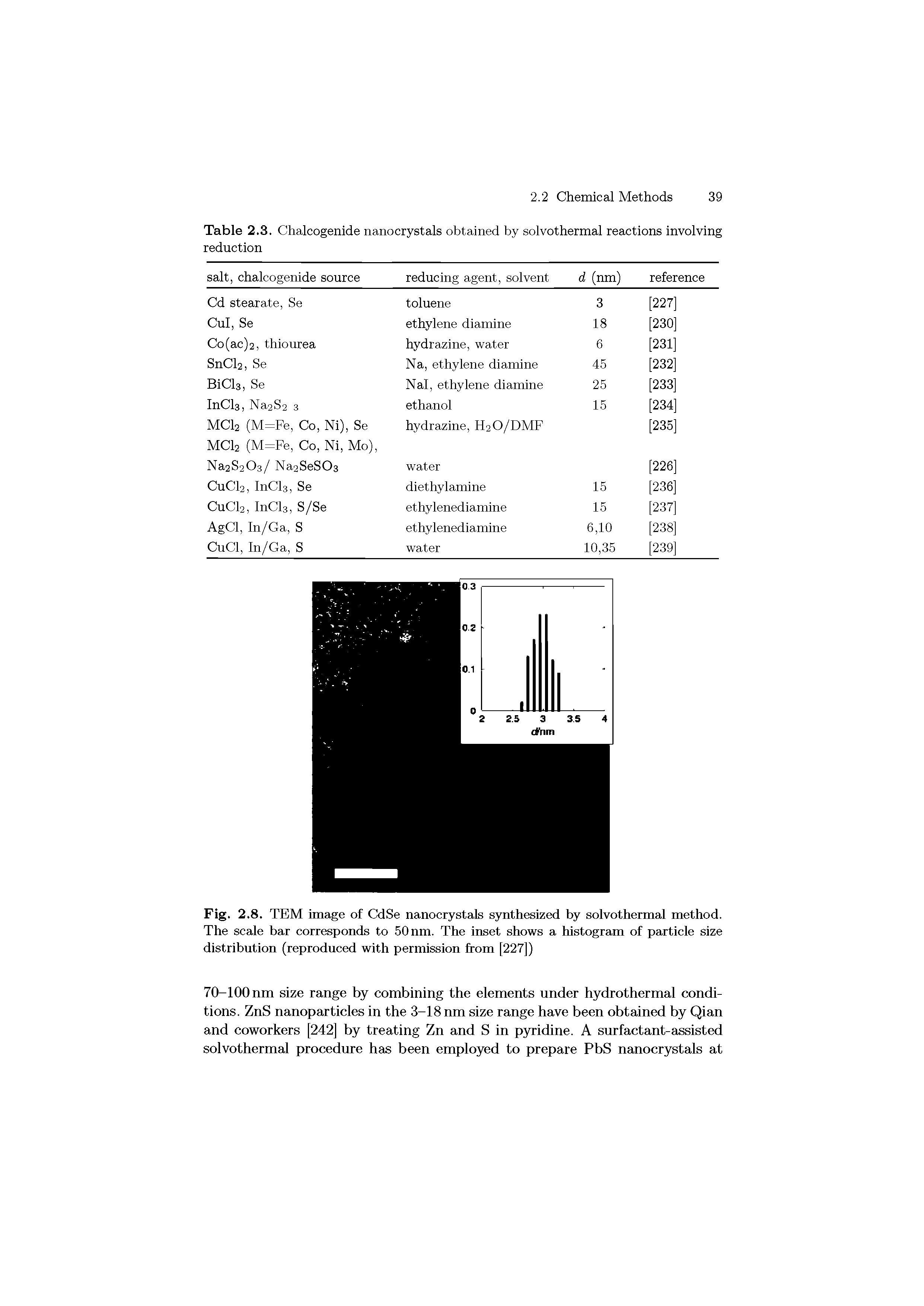 Fig. 2.8. TEM image of CdSe nanocrystals s5mthesized by solvothermal method. The scale bar corresponds to 50 nm. The inset shows a histogram of particle size distribution (reproduced with permission from [227])...