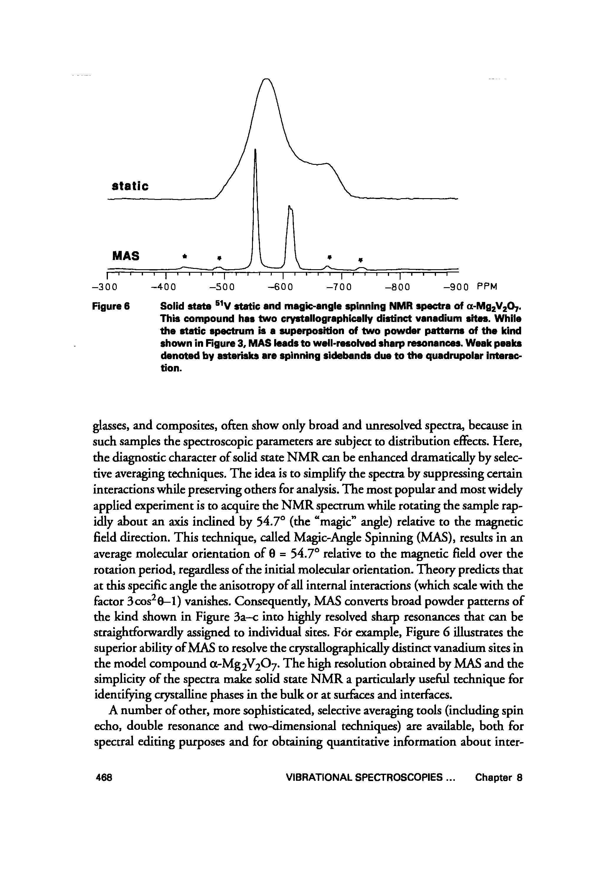 Figure 6 Solid state static and magic-angle spinning NMR spectra of a-Mg2V2(>7.