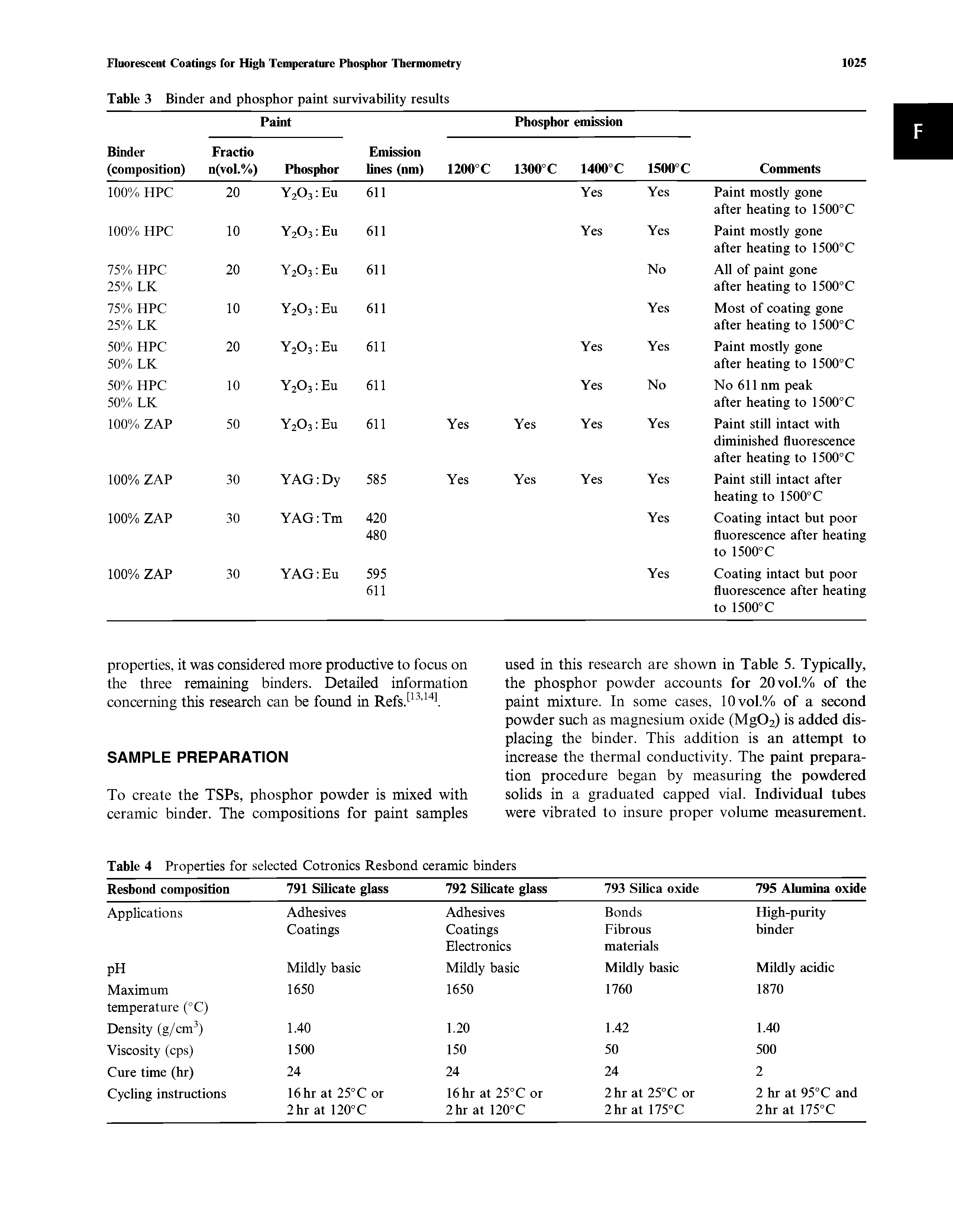 Table 4 Properties for selected Cotronics Resbond ceramic binders...