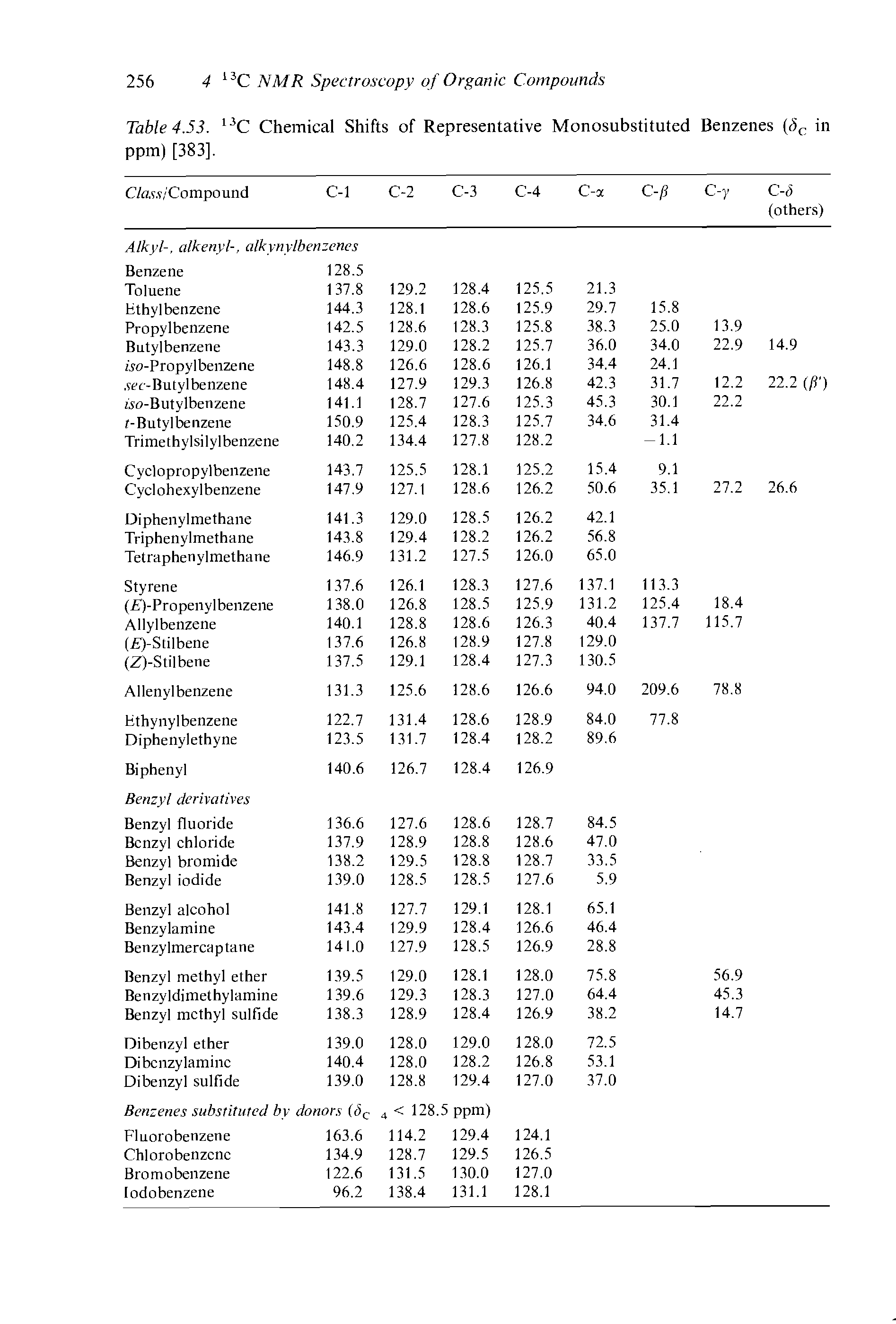 Table 4.53. 13C Chemical Shifts of Representative Monosubstituted Benzenes (<5C in ppm) [383].