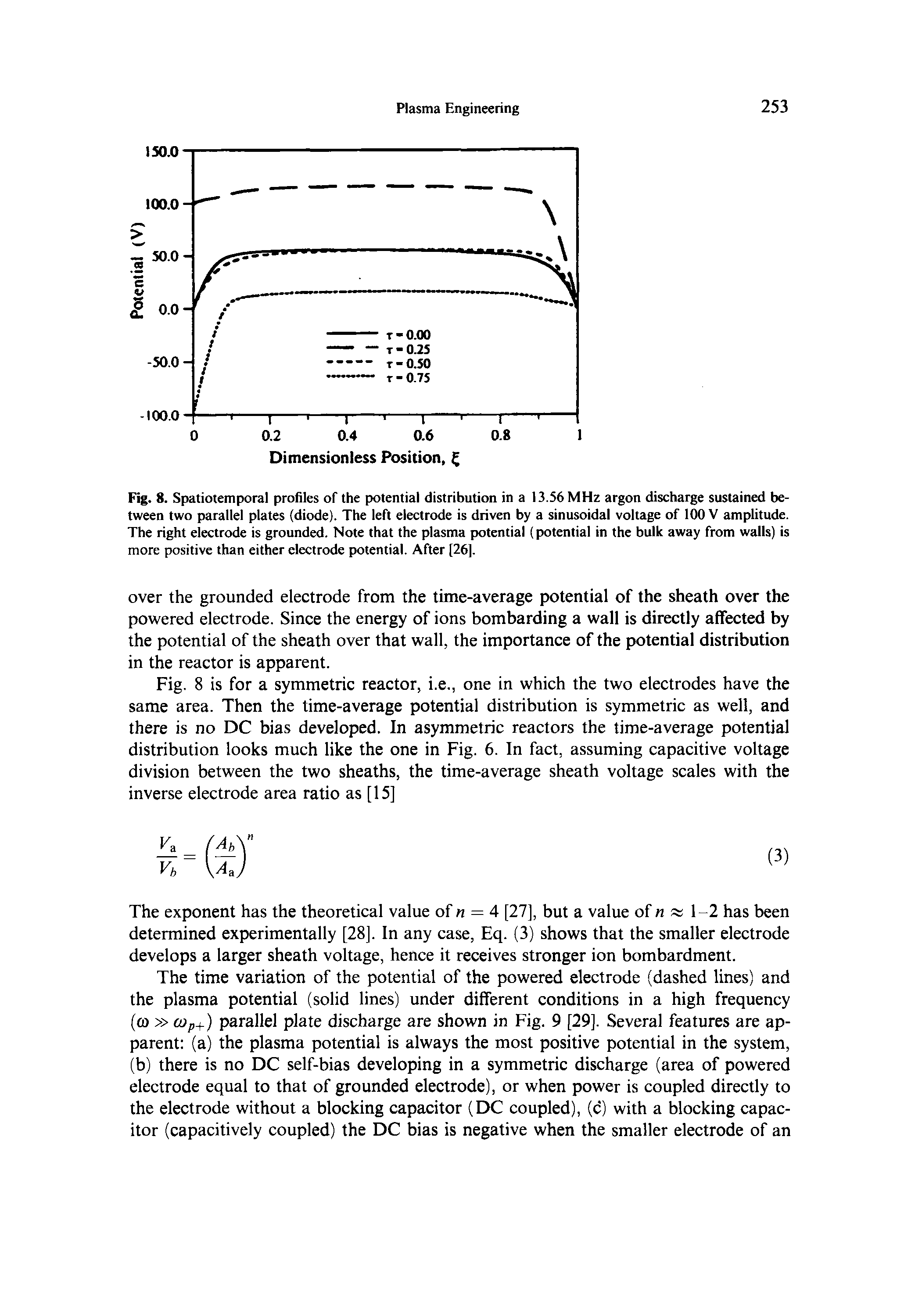 Fig. 8 is for a symmetric reactor, i.e., one in which the two electrodes have the same area. Then the time-average potential distribution is symmetric as well, and there is no DC bias developed. In asymmetric reactors the time-average potential distribution looks much like the one in Fig. 6. In fact, assuming capacitive voltage division between the two sheaths, the time-average sheath voltage scales with the inverse electrode area ratio as [15]...