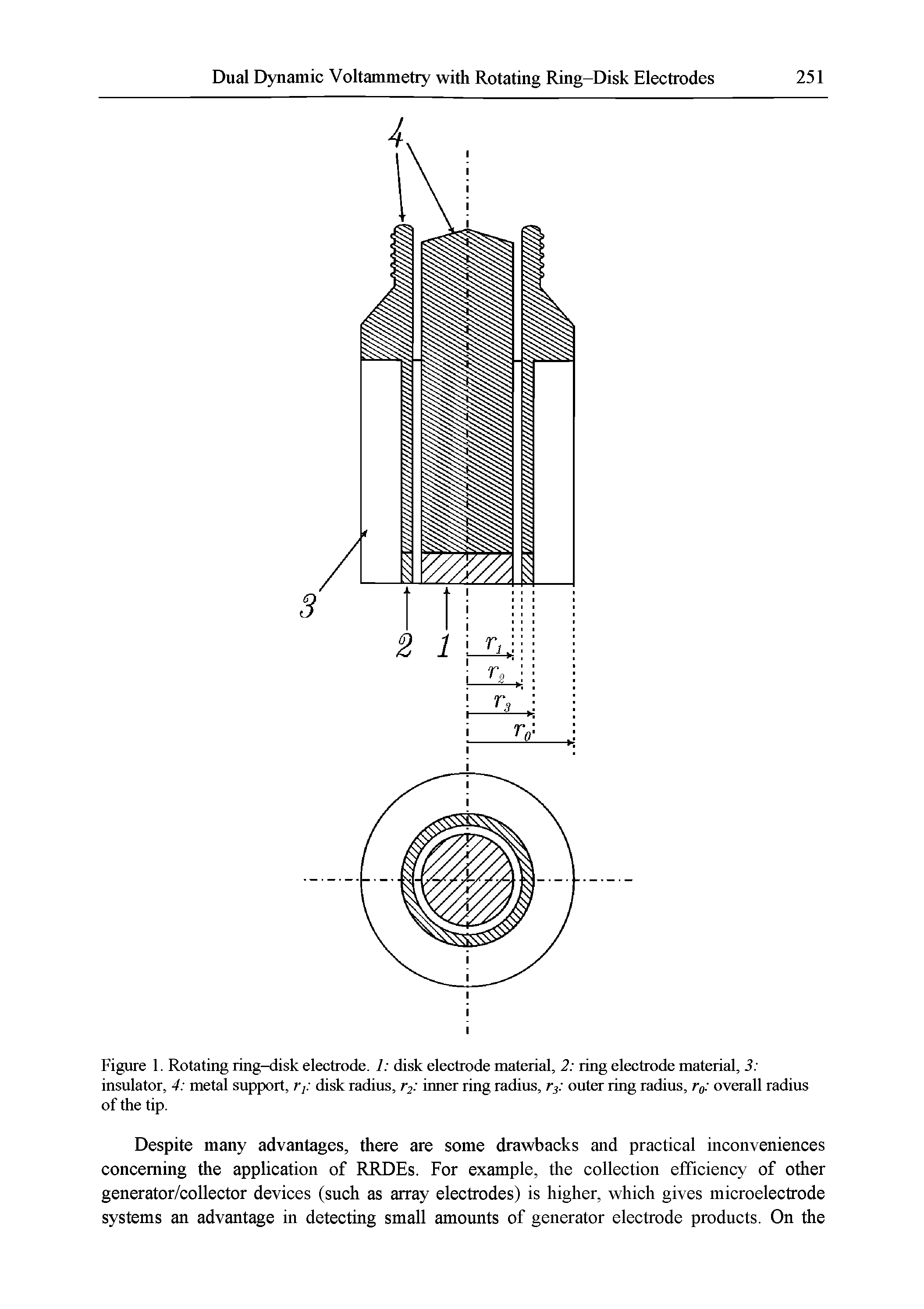 Figure 1. Rotating ring-disk electrode. 1 disk electrode material, 2 ring electrode material, 3 insulator, 4 metal support, r, disk radius, T2 inner ring radius, outer ring radius, r overall radius of the tip.