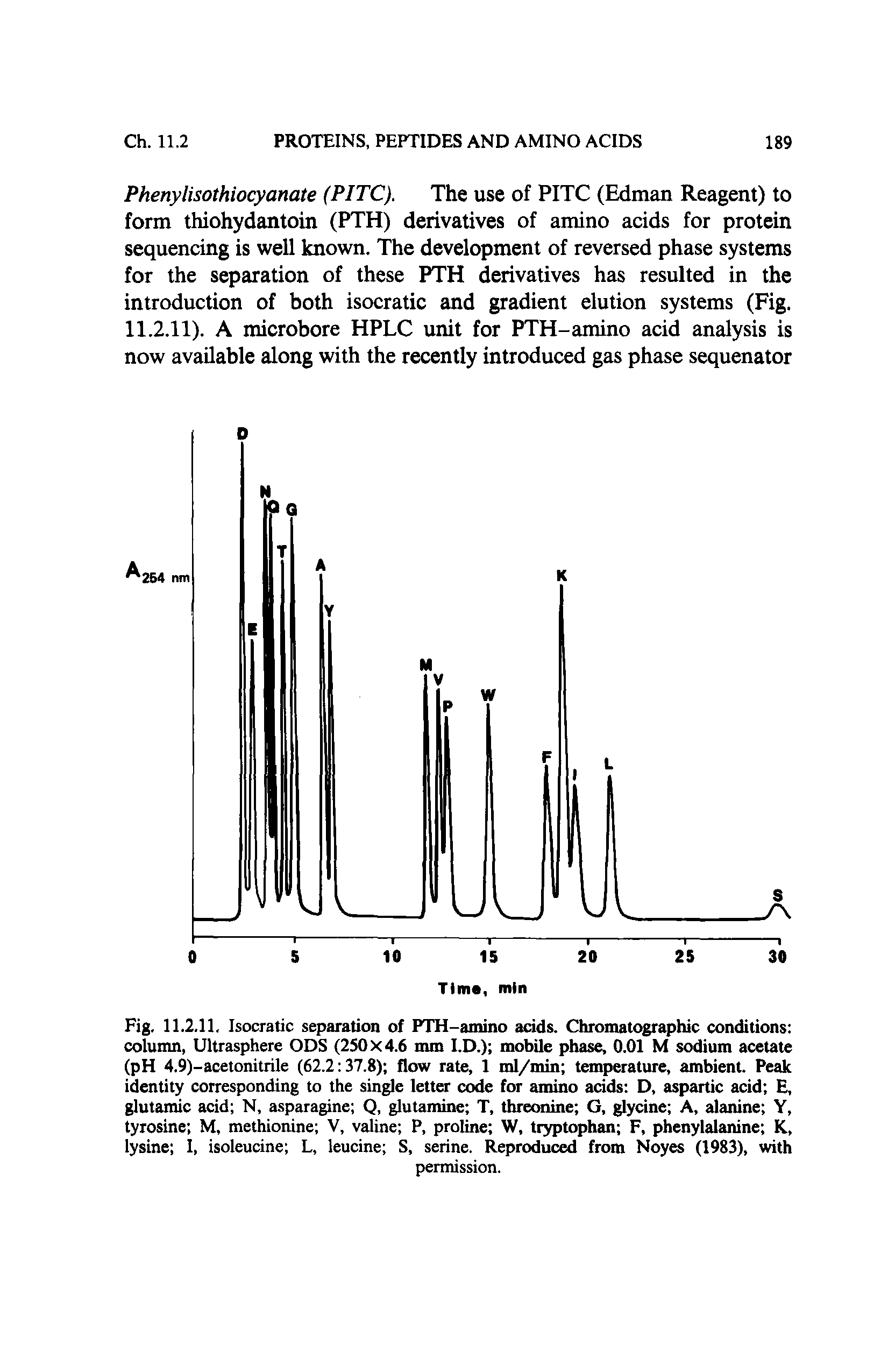 Fig. 11.2.11. Isocratic separation of PTH-amino adds. Chromatographic conditions column, Ultrasphere ODS (250 X 4.6 mm I.D.) mobile phase, 0.01 M sodium acetate (pH 4.9)-acetonitrile (62.2 37.8) flow rate, 1 ml/min temperature, ambient. Peak identity corresponding to the single letter code for amino acids D, aspartic acid E, glutamic acid N, asparagine Q, glutamine T, threonine G, glycine A, alanine Y, tyrosine M, methionine V, valine P, proline W, tryptophan F, phenylalanine K, lysine I, isoleucine L, leucine S, serine. Reproduced from Noyes (1983), with...