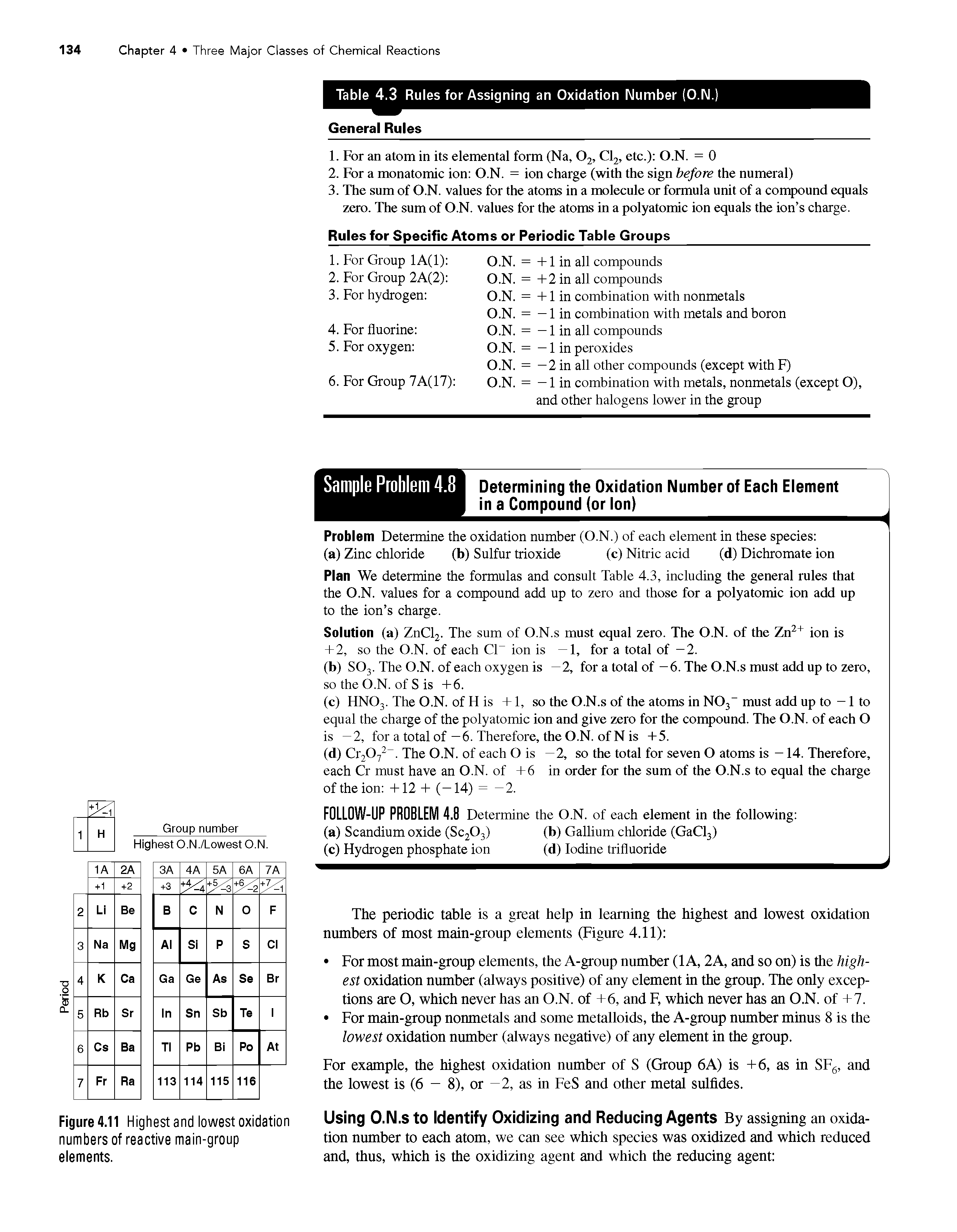 Figure 4.11 Highest and lowest oxidation numbers of reactive main-group elements.