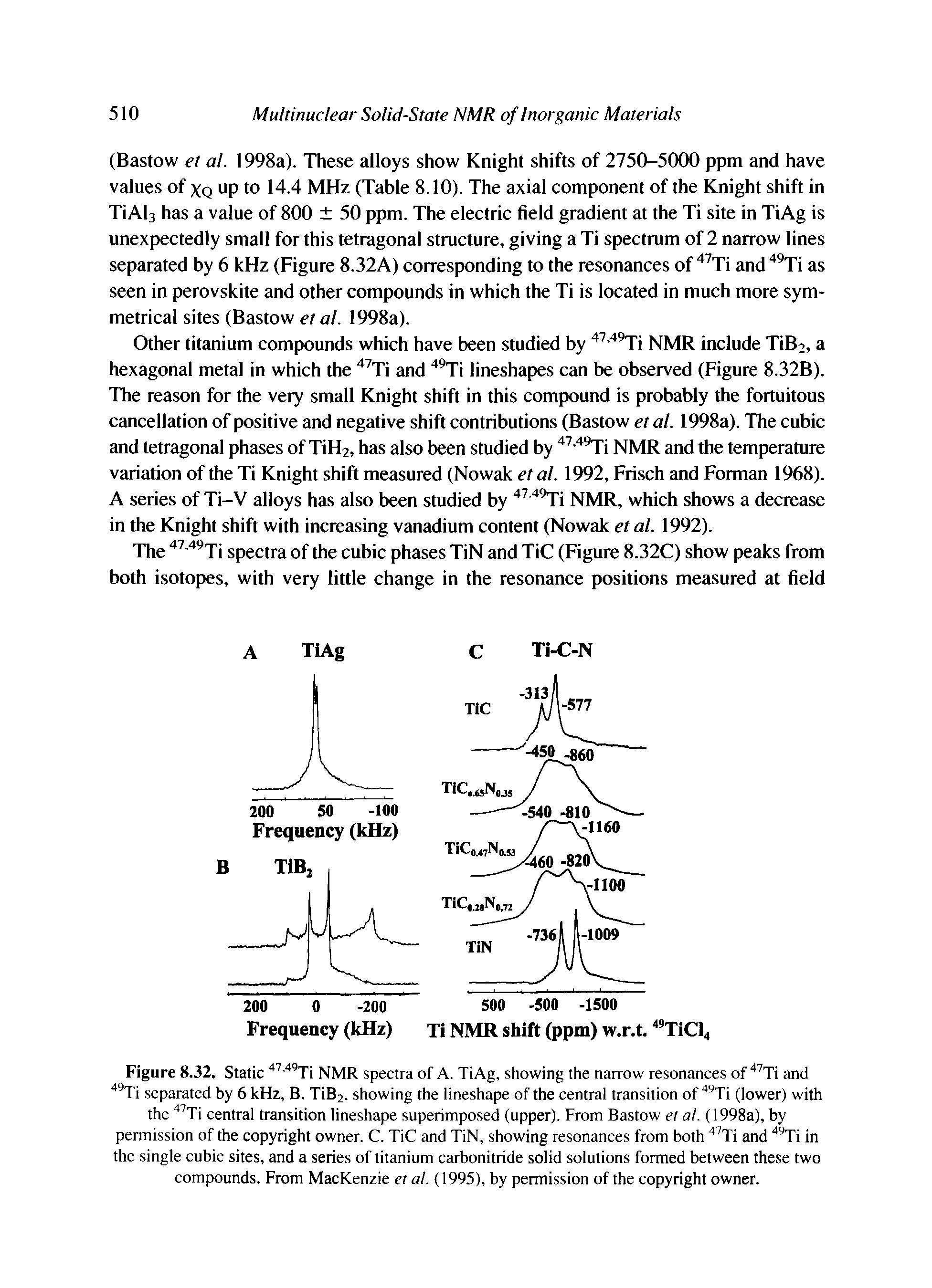 Figure 8.32. Static Ti NMR spectra of A. TiAg, showing the narrow resonances of Ti and separated by 6 kHz, B. TiB2. showing the lineshape of the central transition of (lower) with the central transition lineshape superimposed (upper). From Bastow et al. (1998a), by permission of the copyright owner. C. TiC and TiN, showing resonances from both " Ti and Ti in the single cubic sites, and a series of titanium carbonitride solid solutions formed between these two compounds. From MacKenzie et al. (1995), by permission of the copyright owner.