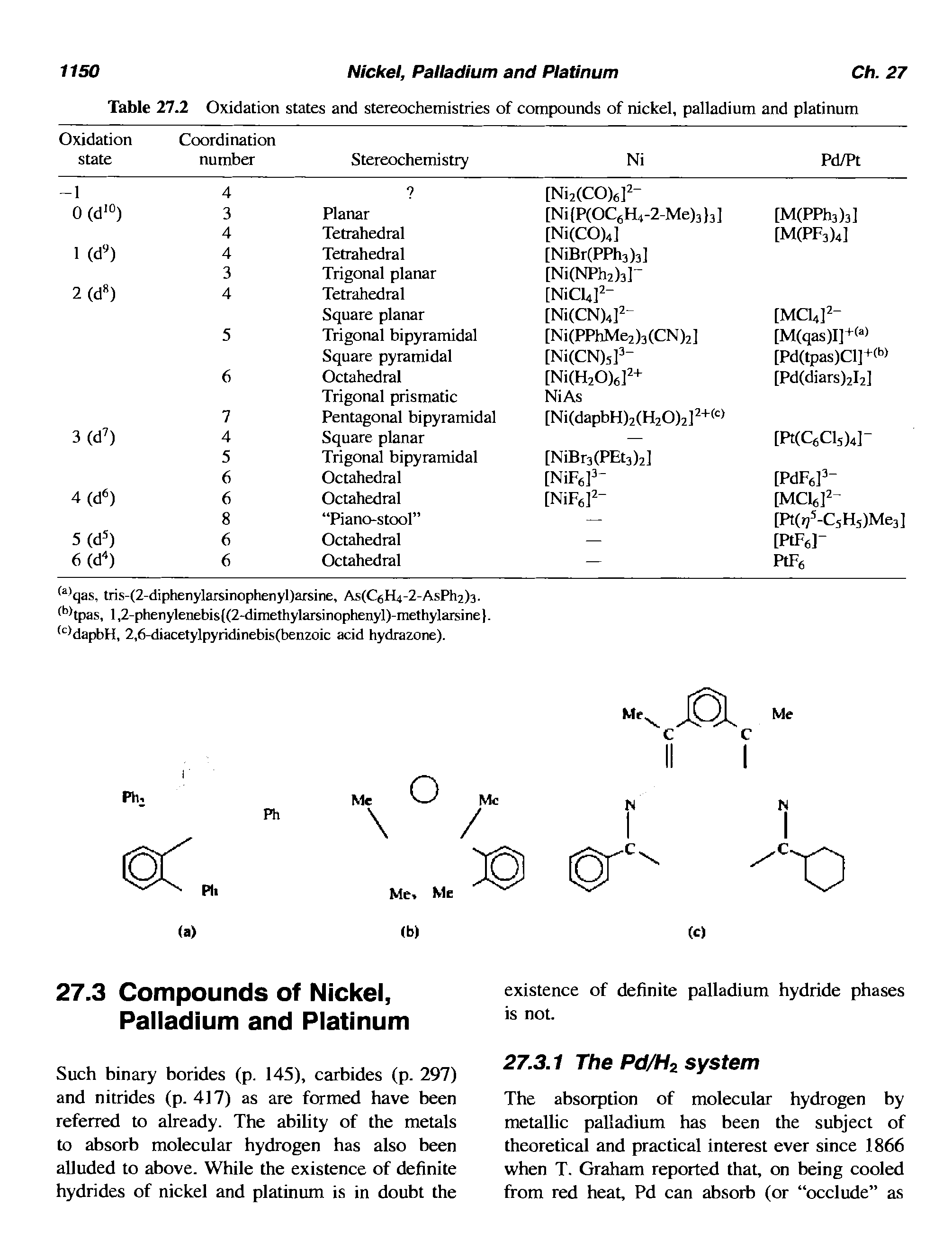 Table 27.2 Oxidation states and stereochemistries of compounds of nickel, palladium and platinum...